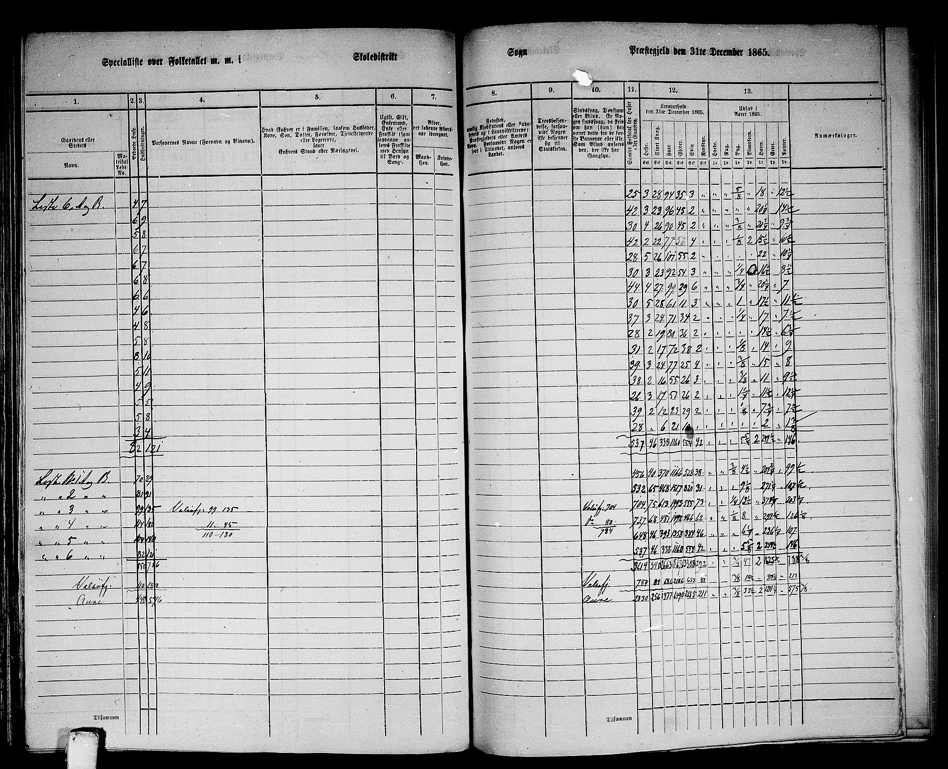 RA, 1865 census for Aure, 1865, p. 150