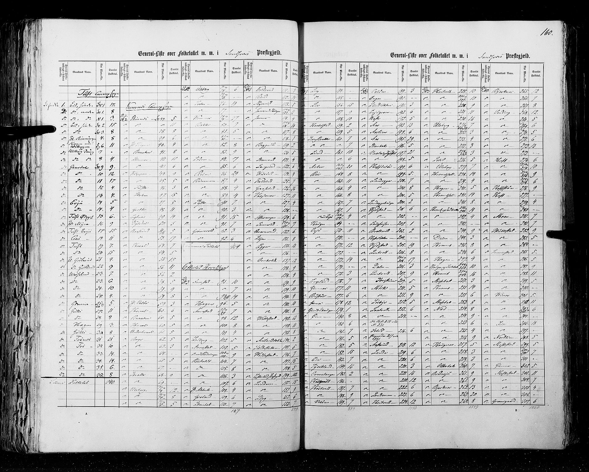 RA, Census 1855, vol. 2: Kristians amt, Buskerud amt og Jarlsberg og Larvik amt, 1855, p. 160