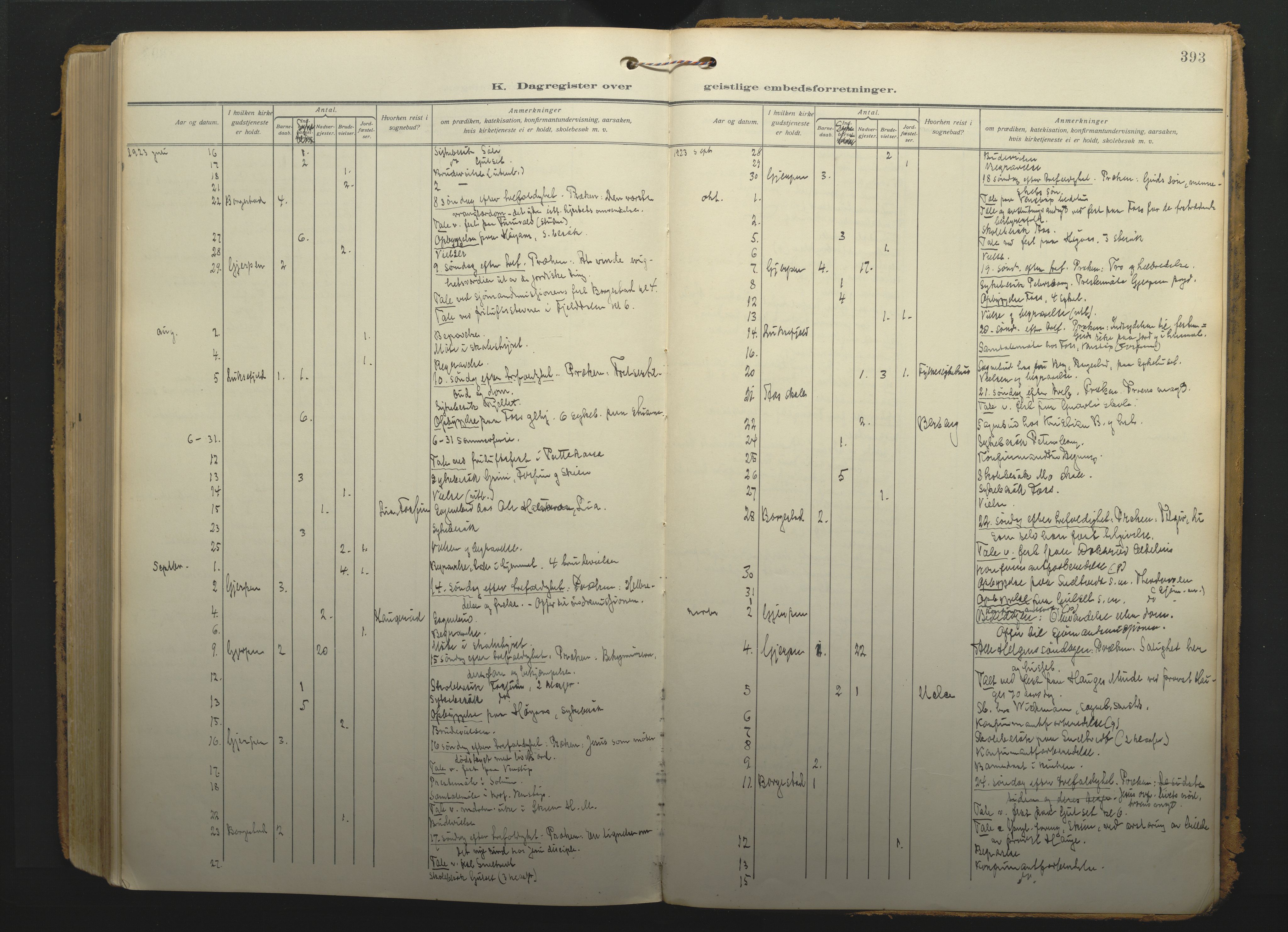 Gjerpen kirkebøker, SAKO/A-265/F/Fa/L0013: Parish register (official) no. I 13, 1914-1924, p. 393