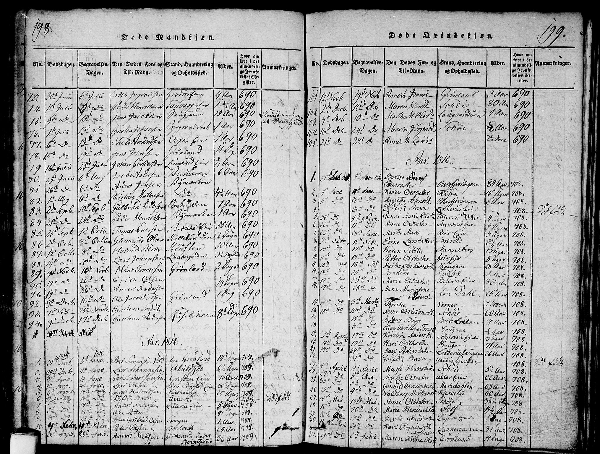 Aker prestekontor kirkebøker, SAO/A-10861/G/L0002: Parish register (copy) no. 2, 1815-1819, p. 198-199