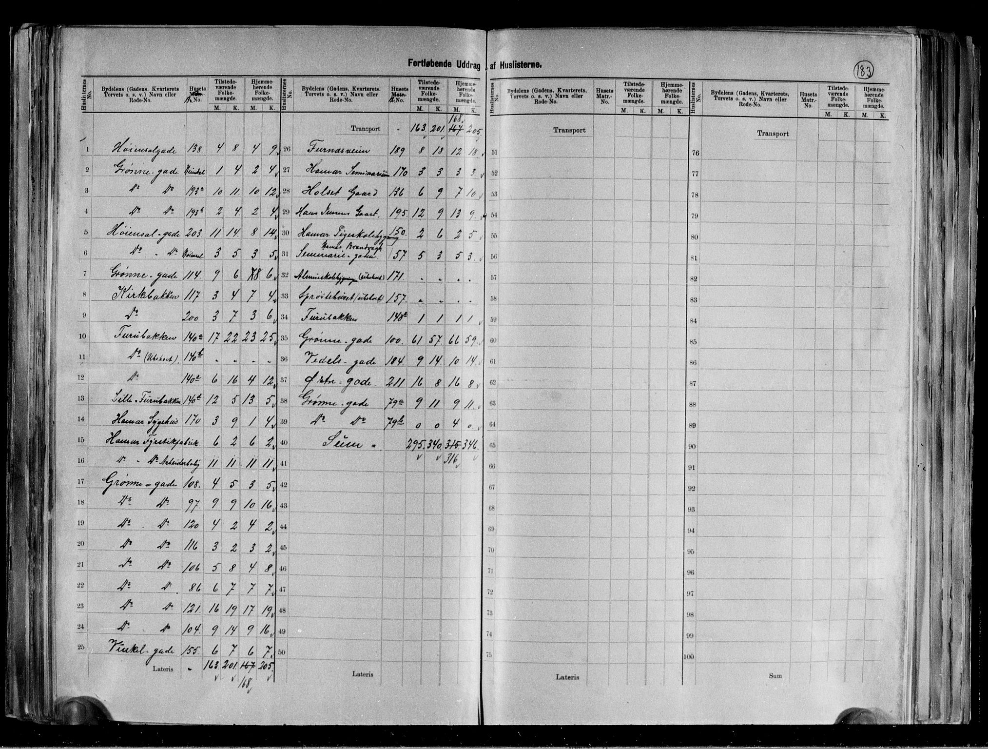 RA, 1891 census for 0401 Hamar, 1891, p. 7