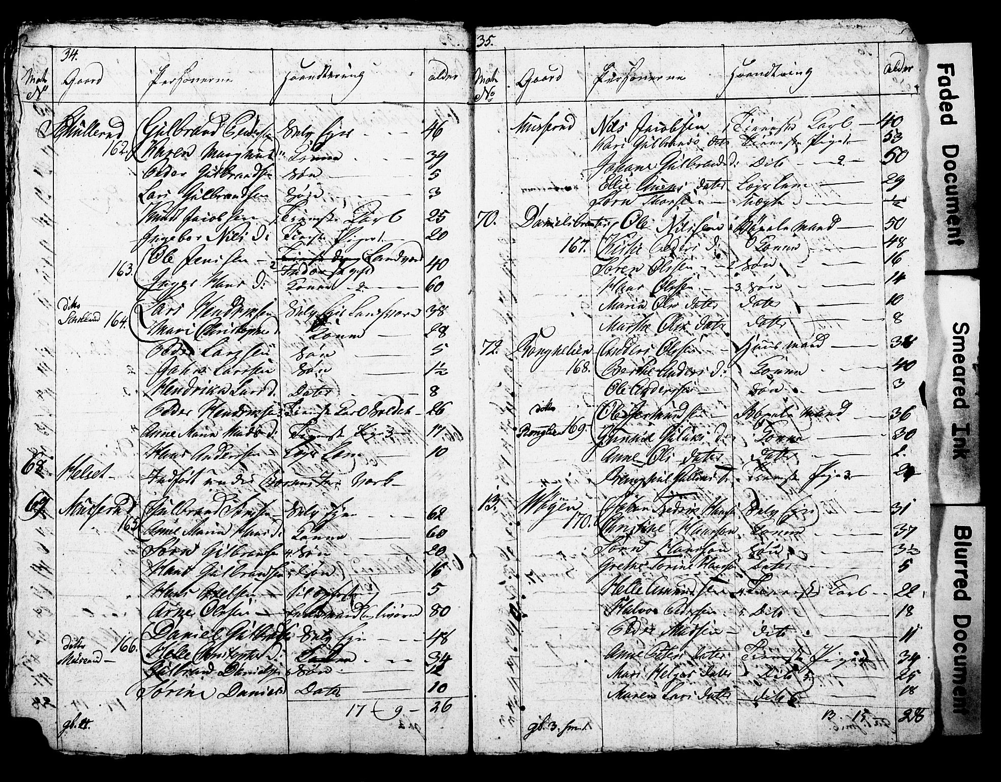 SAO, Census 1815 for Asker parish, Østre Bærum (Haslum) and Vestre Bærum (Tanum) sub-parishes, 1815, p. 20