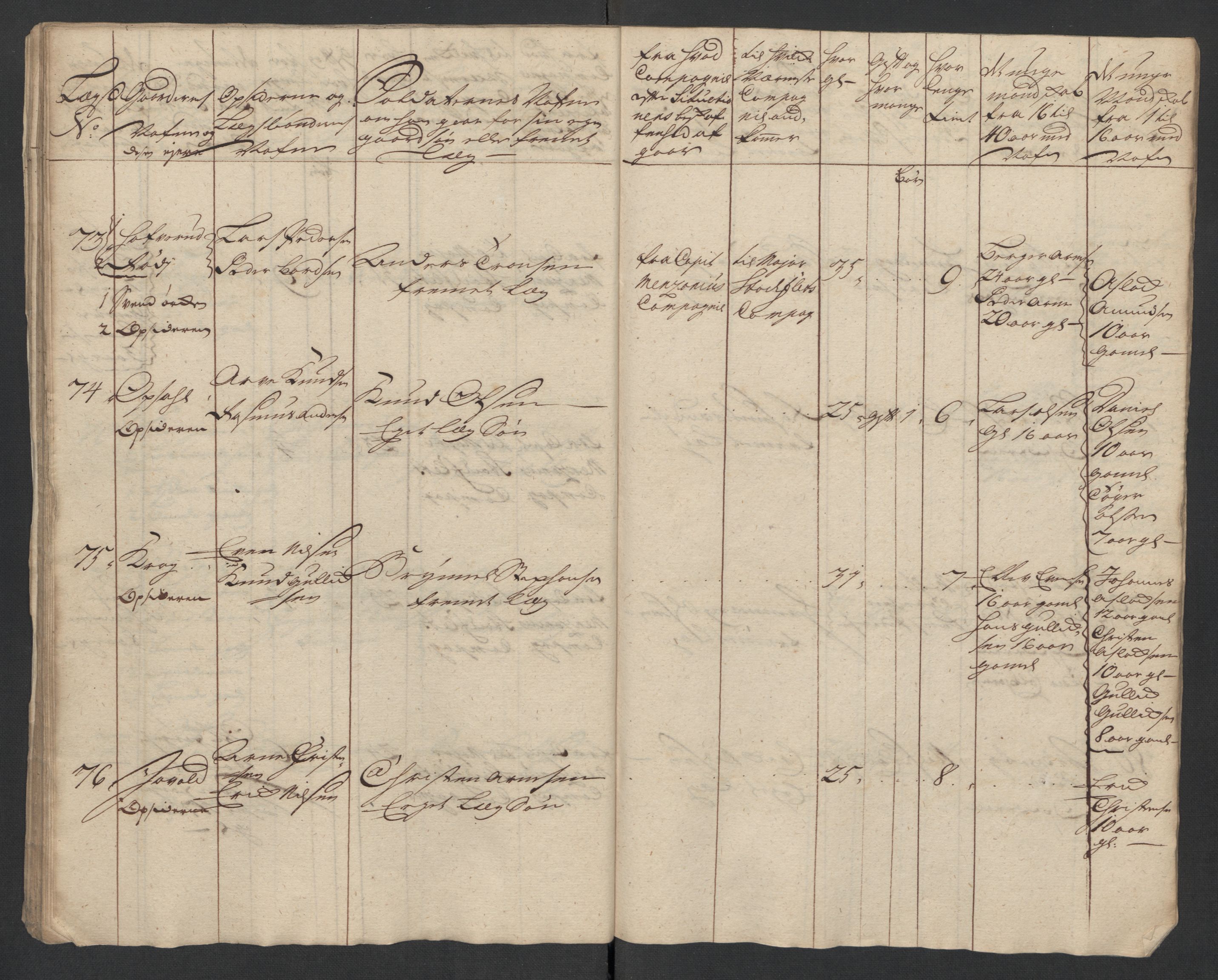 Rentekammeret inntil 1814, Realistisk ordnet avdeling, AV/RA-EA-4070/Ki/L0015: [S14]: Hovedlegdsruller, 1726, p. 591