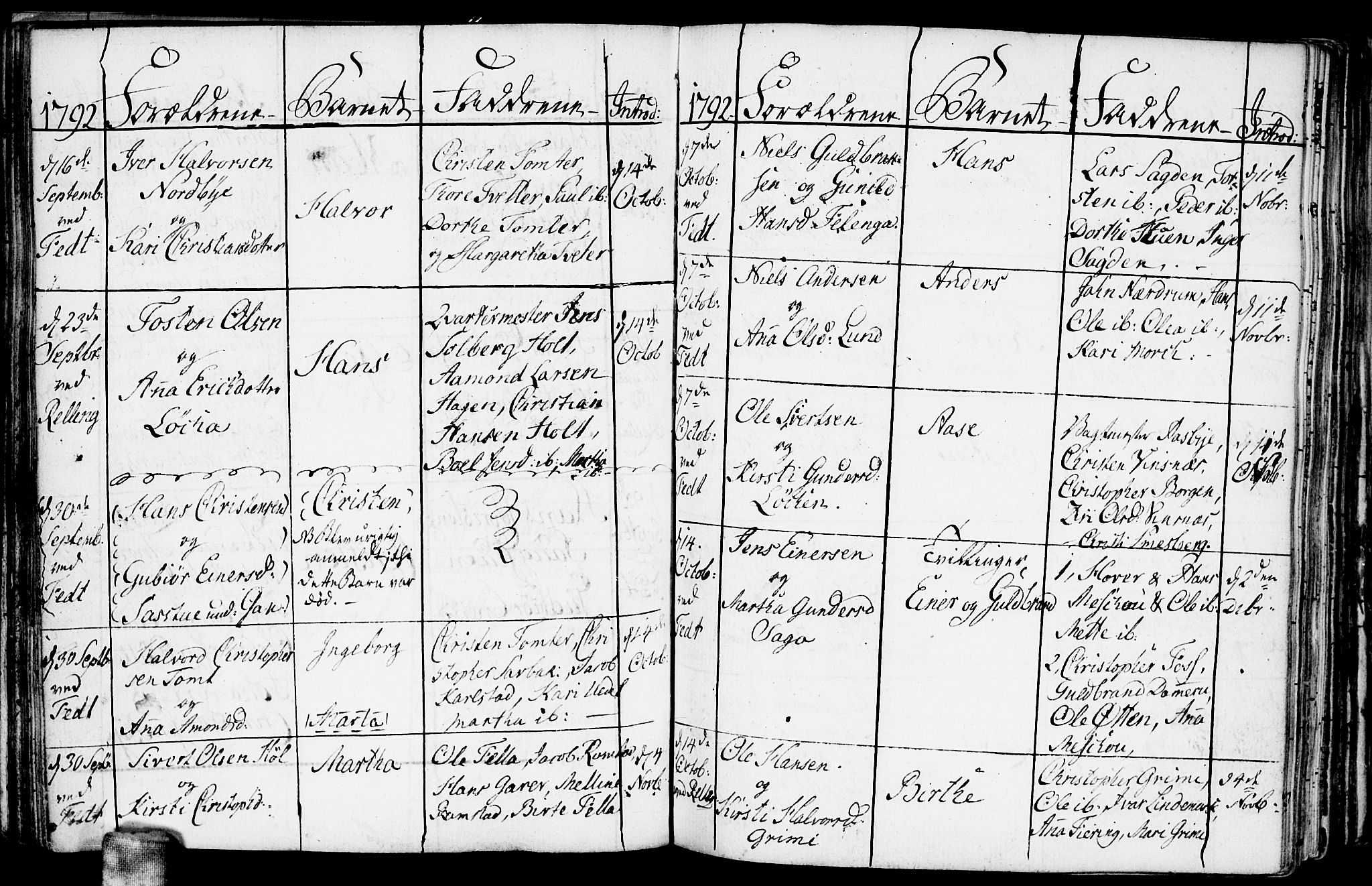 Fet prestekontor Kirkebøker, SAO/A-10370a/F/Fa/L0005: Parish register (official) no. I 5, 1772-1796
