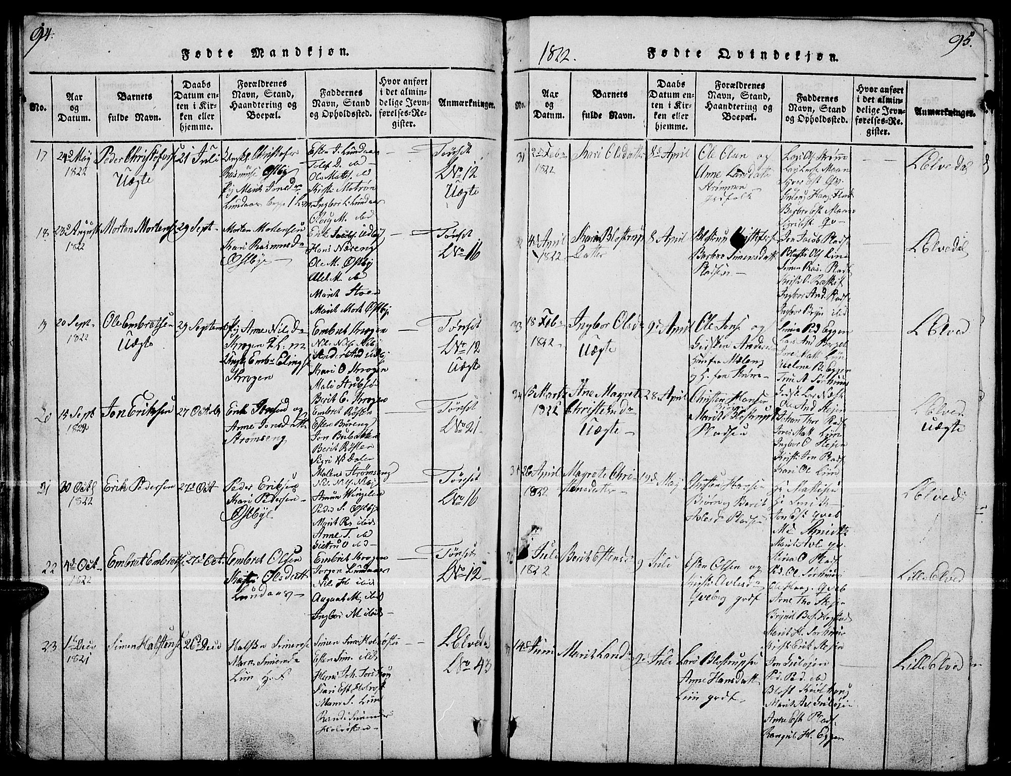 Tynset prestekontor, AV/SAH-PREST-058/H/Ha/Haa/L0018: Parish register (official) no. 18, 1815-1829, p. 94-95