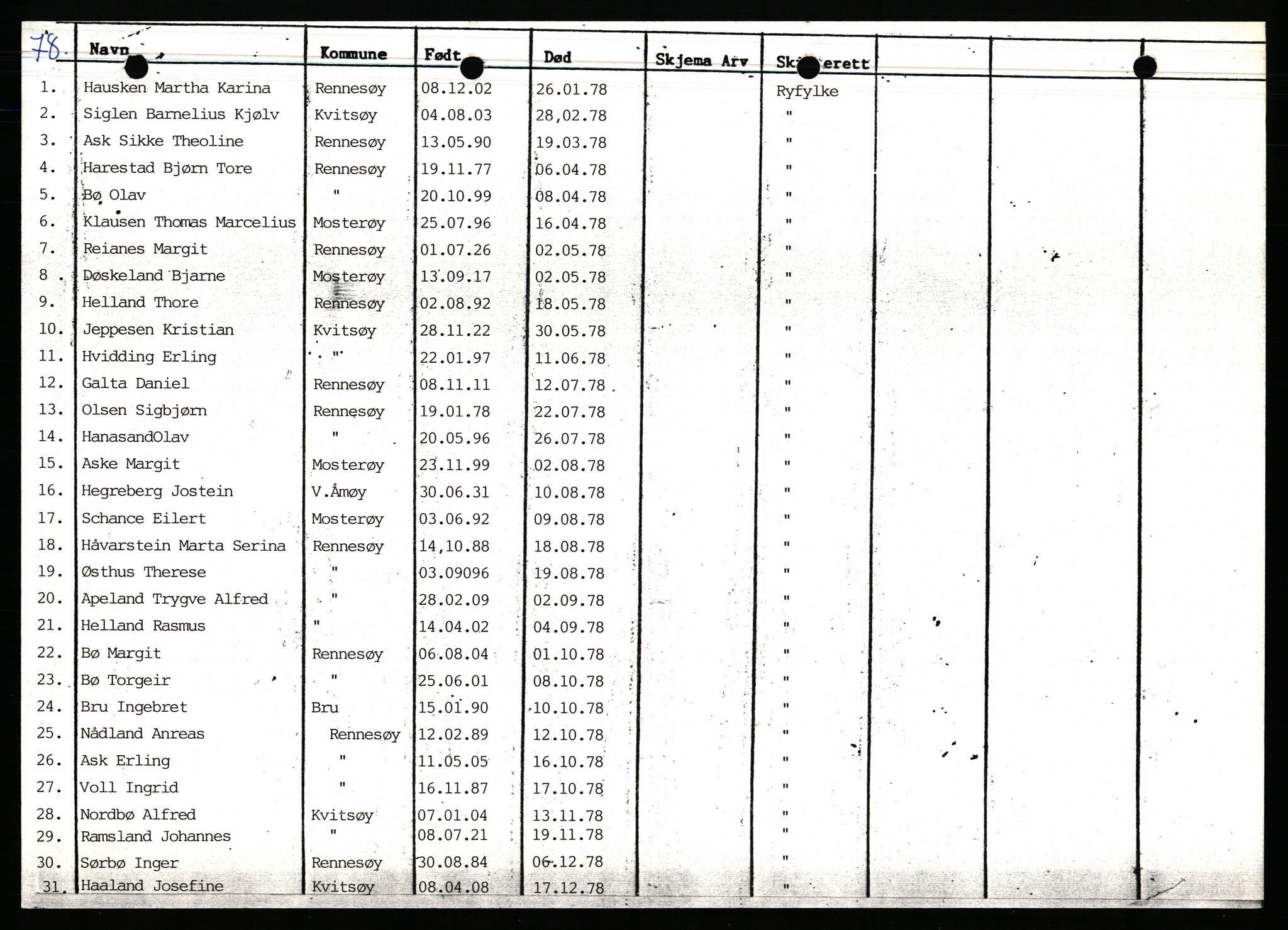 Rennesøy lensmannskontor, AV/SAST-A-100165/Gga/L0007: Dødsfallsprotokoller, 1976-1987, p. 2