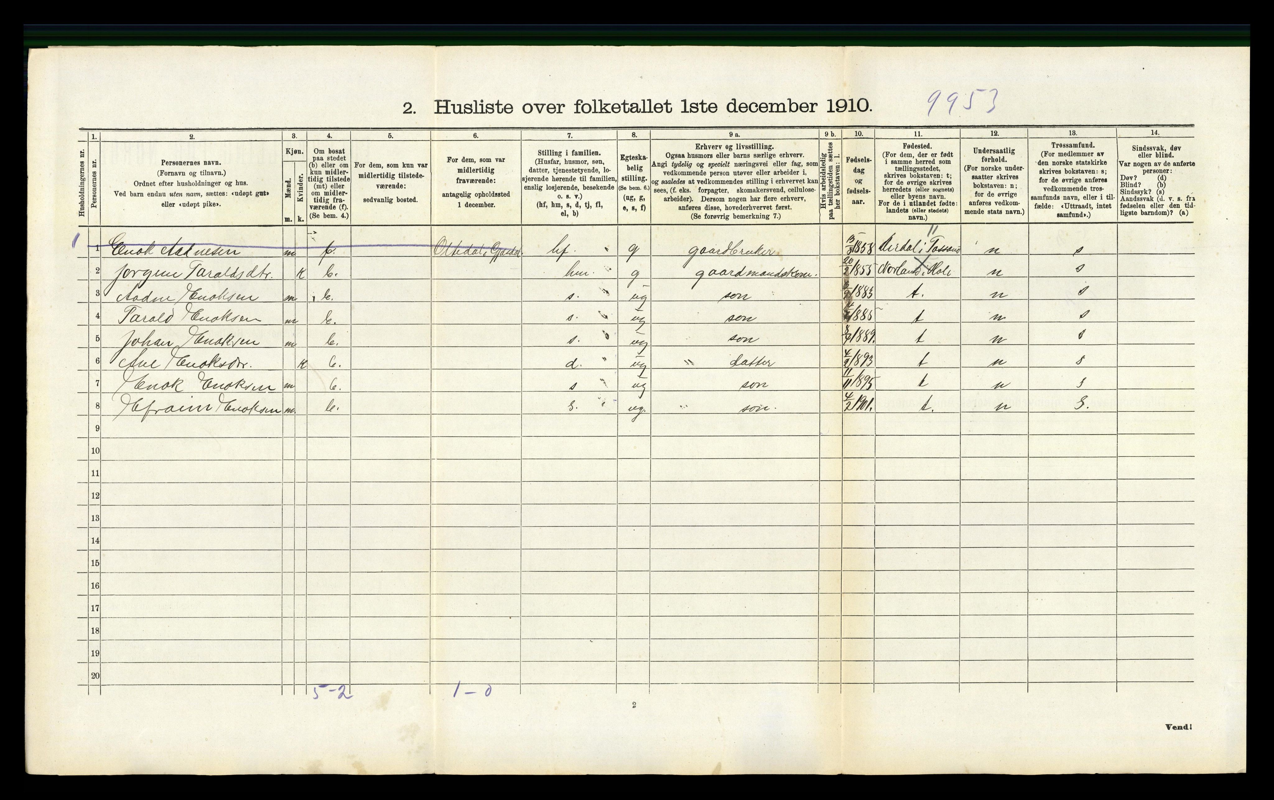 RA, 1910 census for Høle, 1910, p. 245