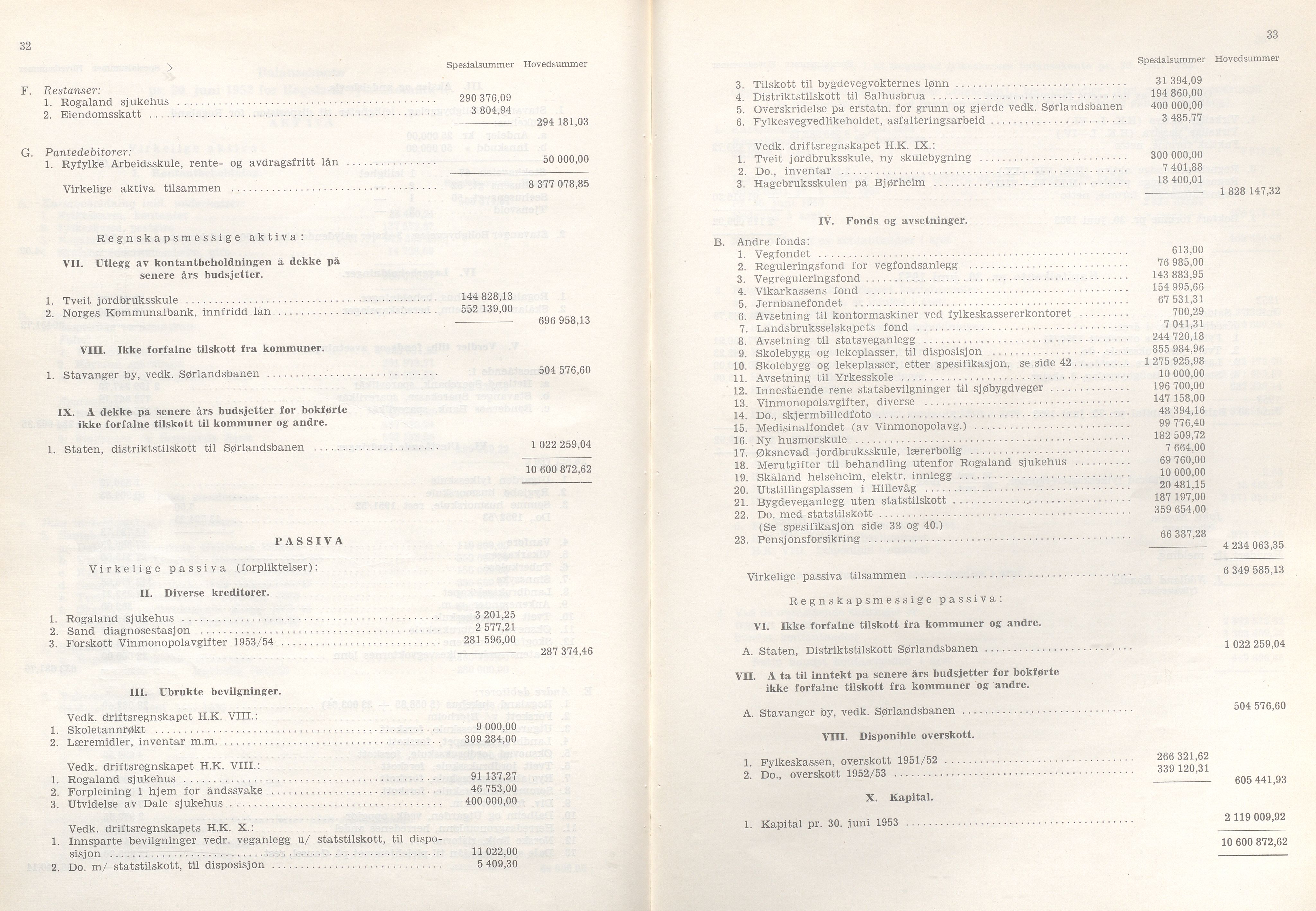 Rogaland fylkeskommune - Fylkesrådmannen , IKAR/A-900/A/Aa/Aaa/L0073: Møtebok , 1954, p. 32-33