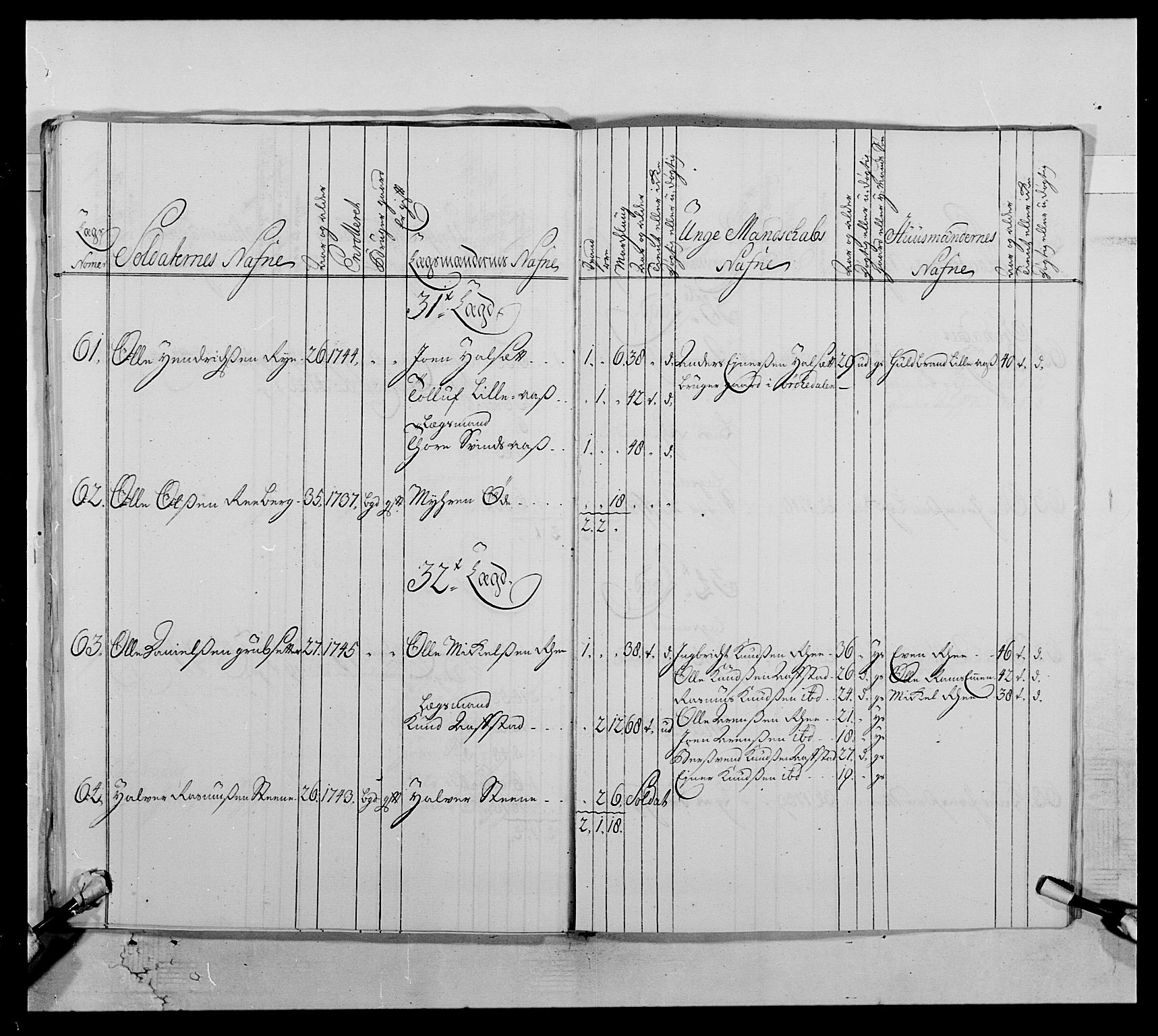 Kommanderende general (KG I) med Det norske krigsdirektorium, AV/RA-EA-5419/E/Ea/L0512: 2. Trondheimske regiment, 1746-1749, p. 187