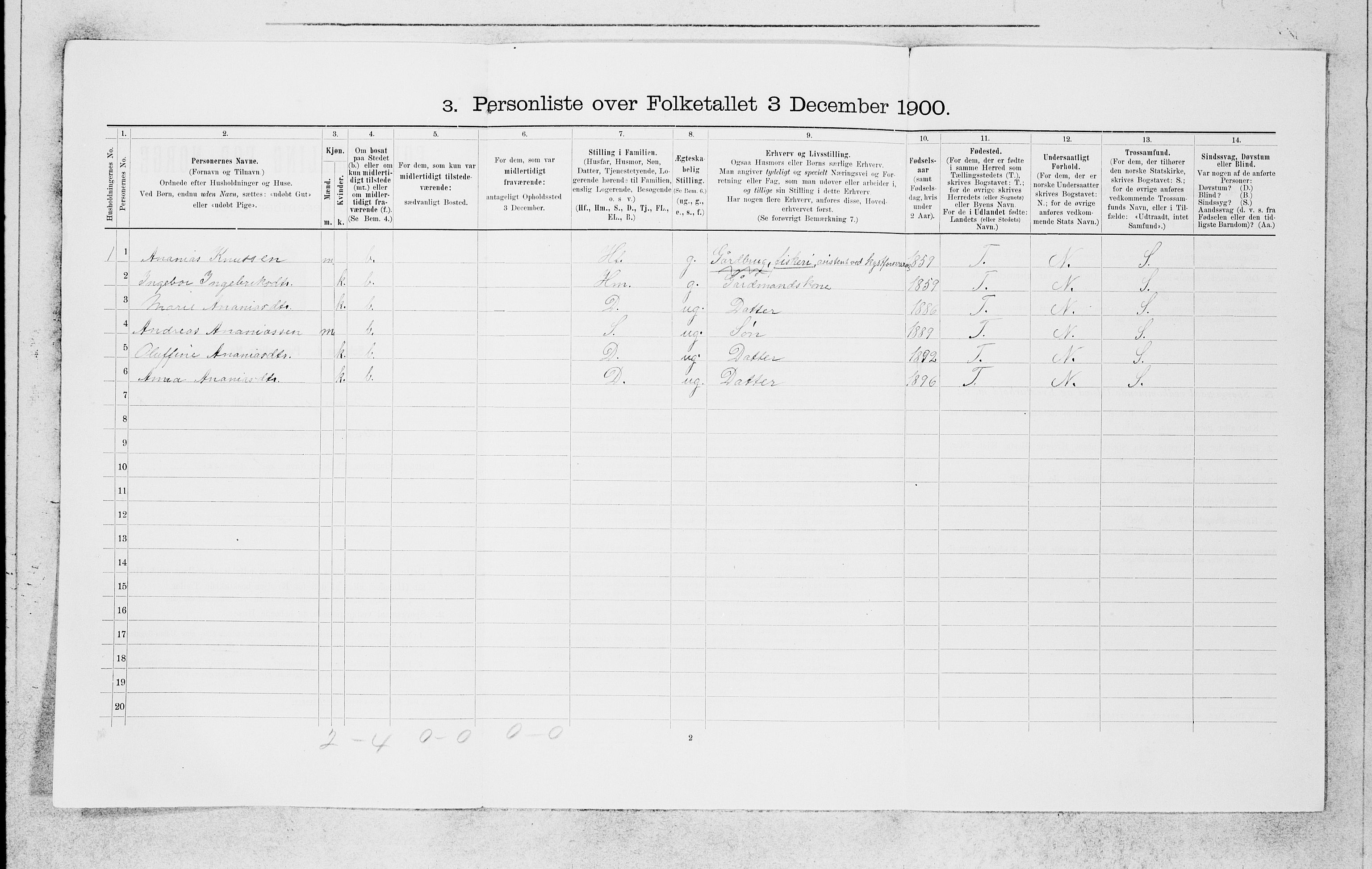 SAB, 1900 census for Manger, 1900, p. 735