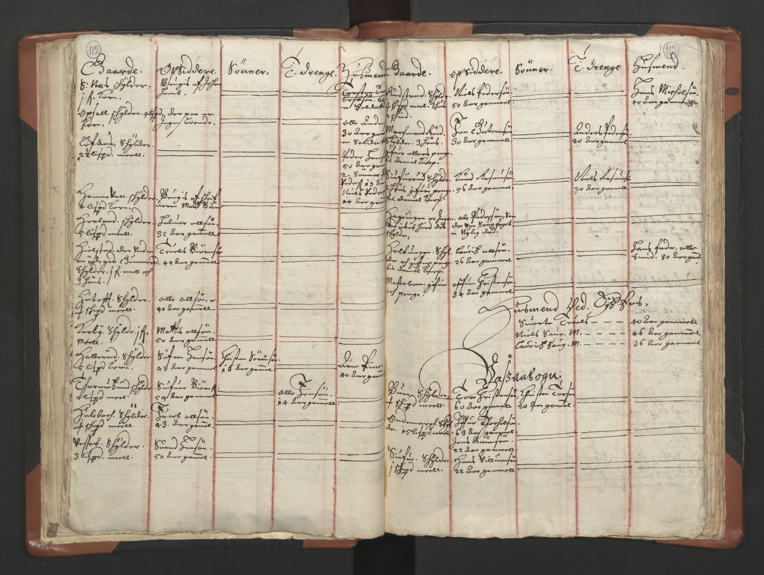 RA, Vicar's Census 1664-1666, no. 10: Tønsberg deanery, 1664-1666, p. 112-113