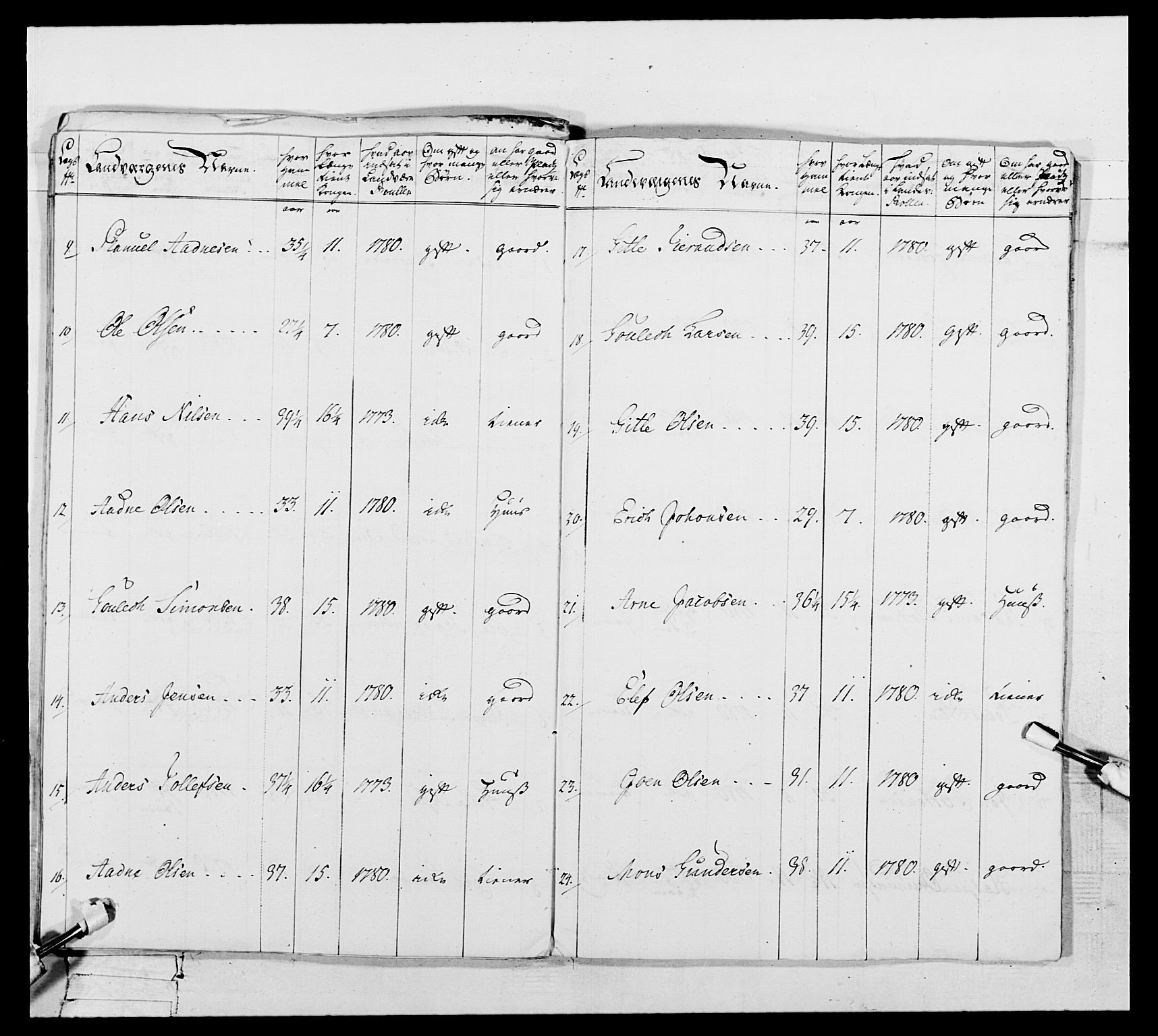 Generalitets- og kommissariatskollegiet, Det kongelige norske kommissariatskollegium, AV/RA-EA-5420/E/Eh/L0106: 2. Vesterlenske nasjonale infanteriregiment, 1774-1780, p. 259