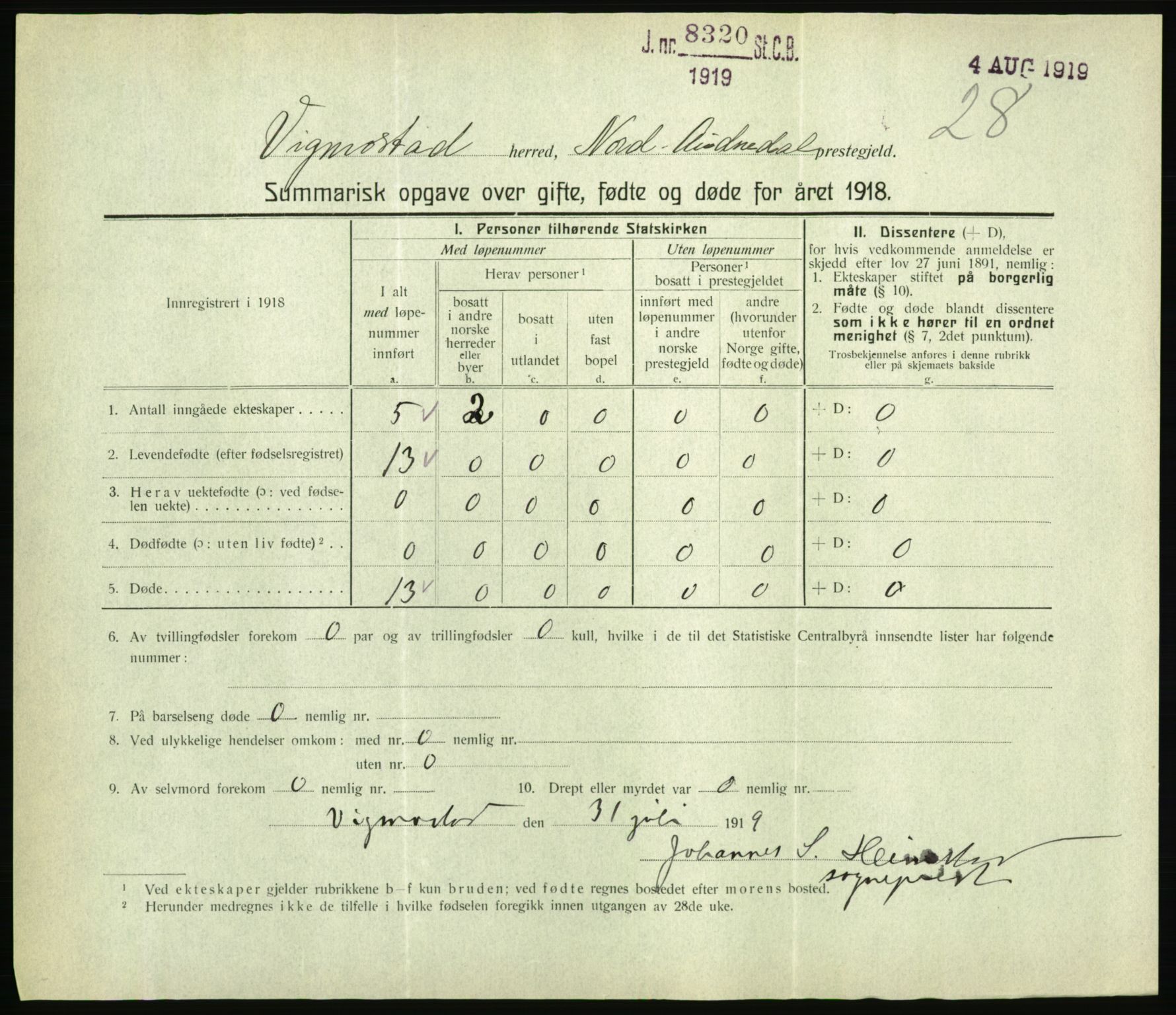 Statistisk sentralbyrå, Sosiodemografiske emner, Befolkning, RA/S-2228/D/Df/Dfb/Dfbh/L0059: Summariske oppgaver over gifte, fødte og døde for hele landet., 1918, p. 719