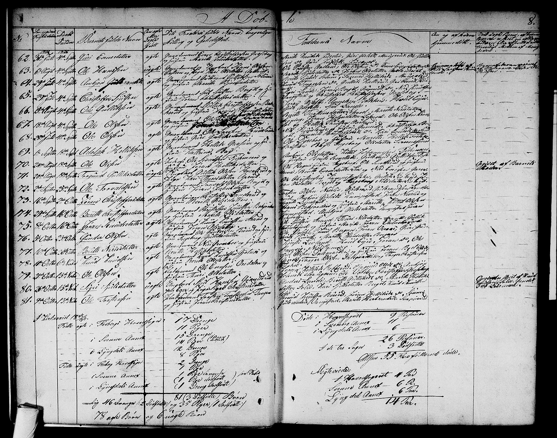 Flesberg kirkebøker, AV/SAKO-A-18/G/Ga/L0002: Parish register (copy) no. I 2, 1834-1860, p. 8