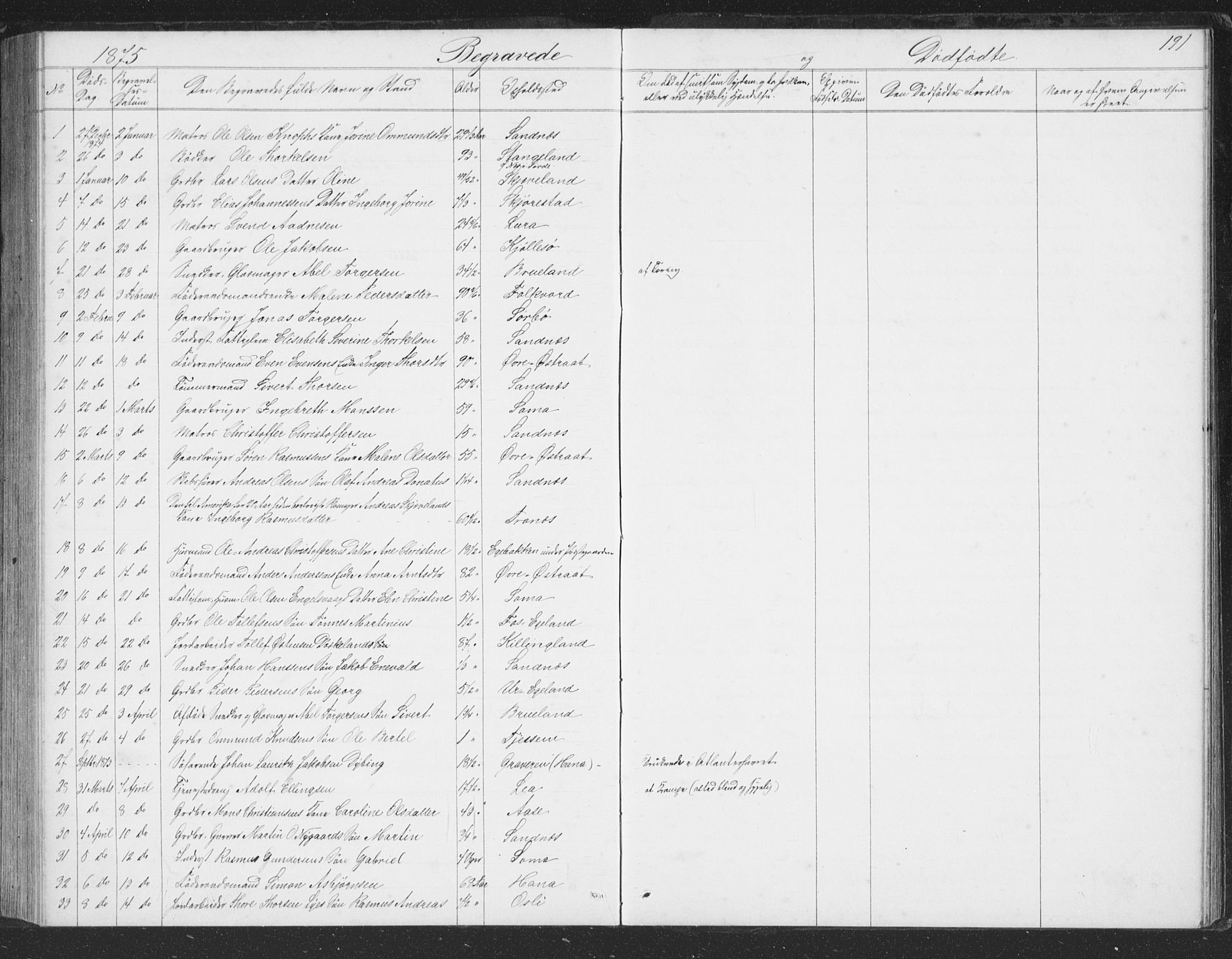 Høyland sokneprestkontor, SAST/A-101799/001/30BB/L0002: Parish register (copy) no. B 2, 1874-1886, p. 191