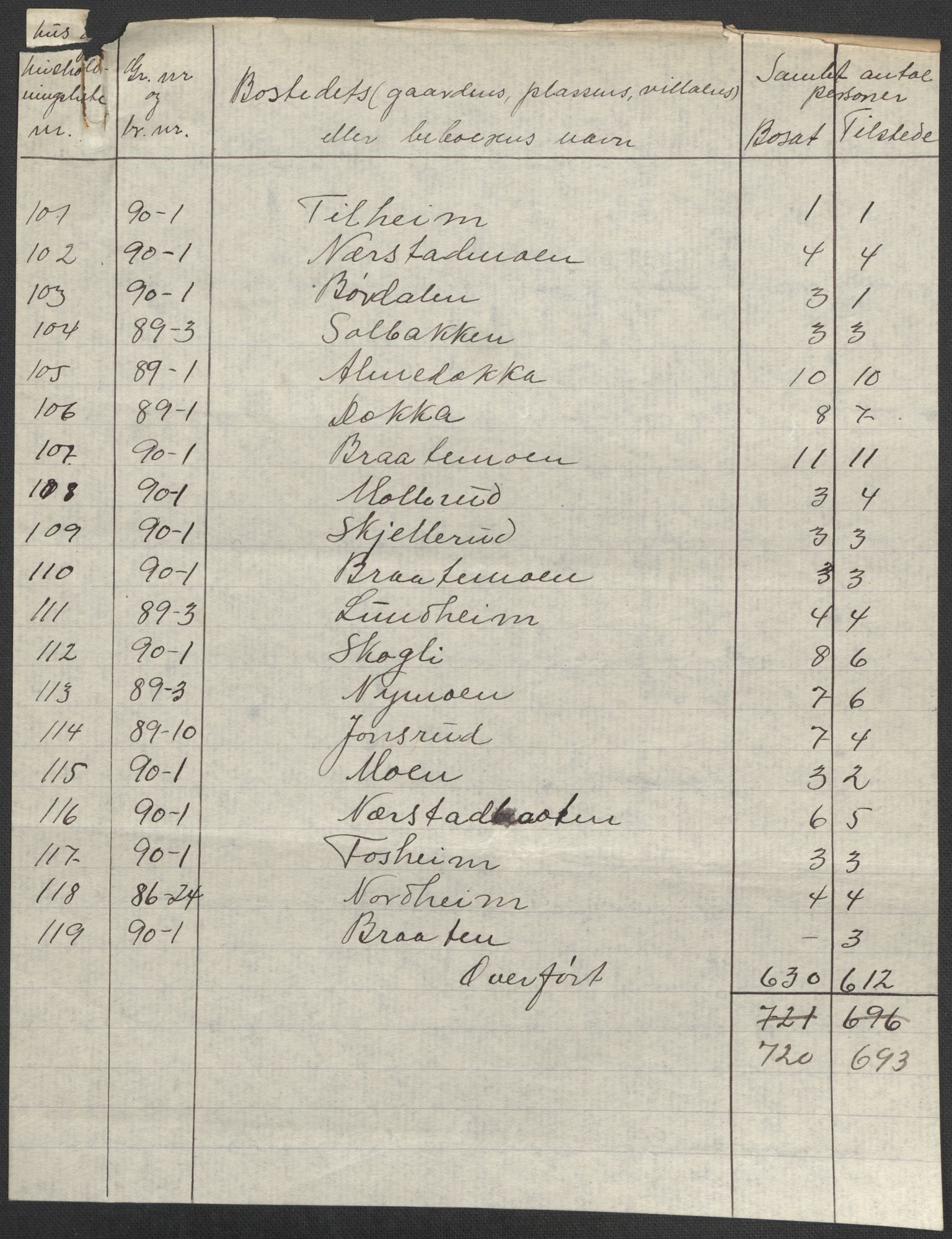 SAKO, 1920 census for Norderhov, 1920, p. 51