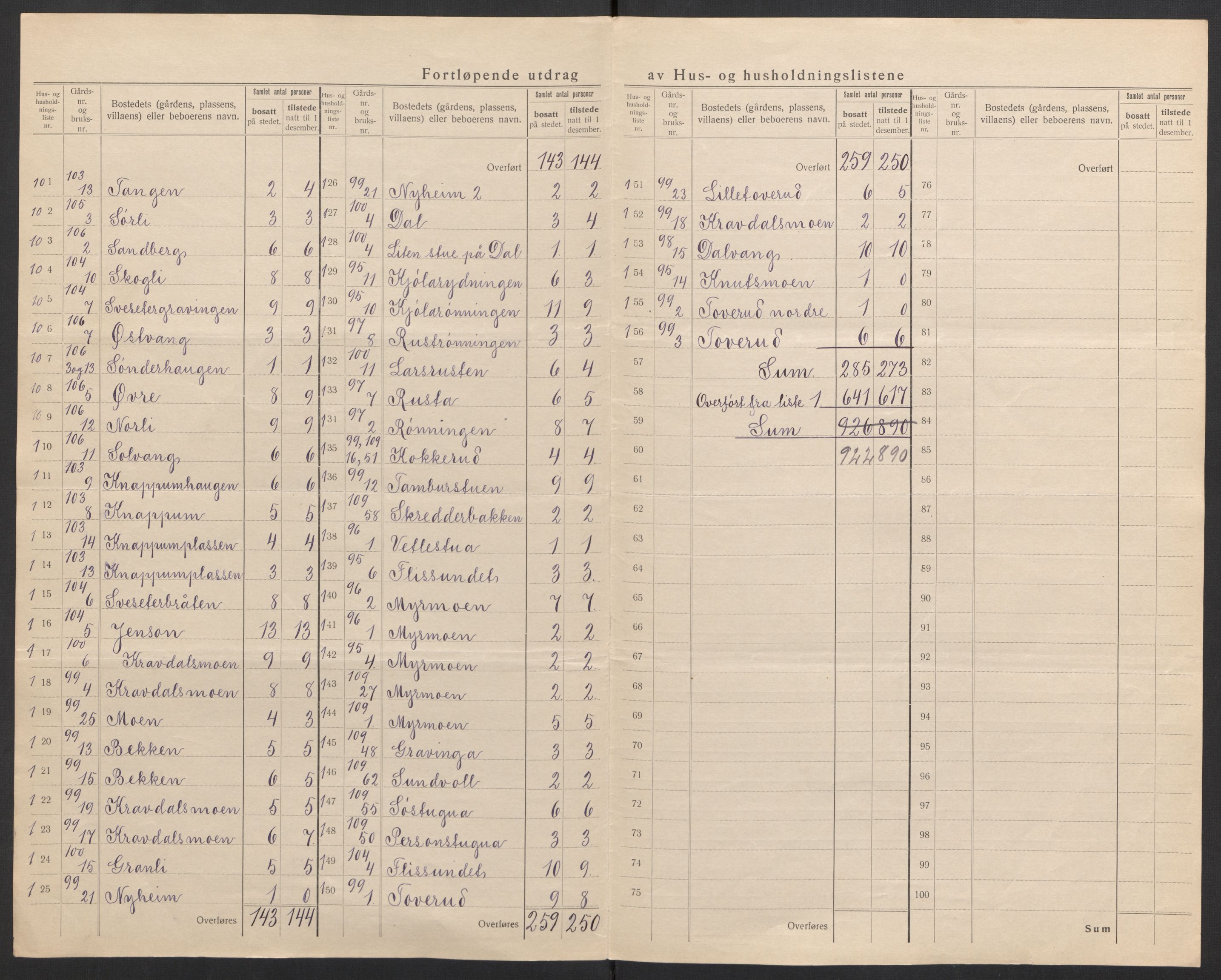 SAH, 1920 census for Åsnes, 1920, p. 19