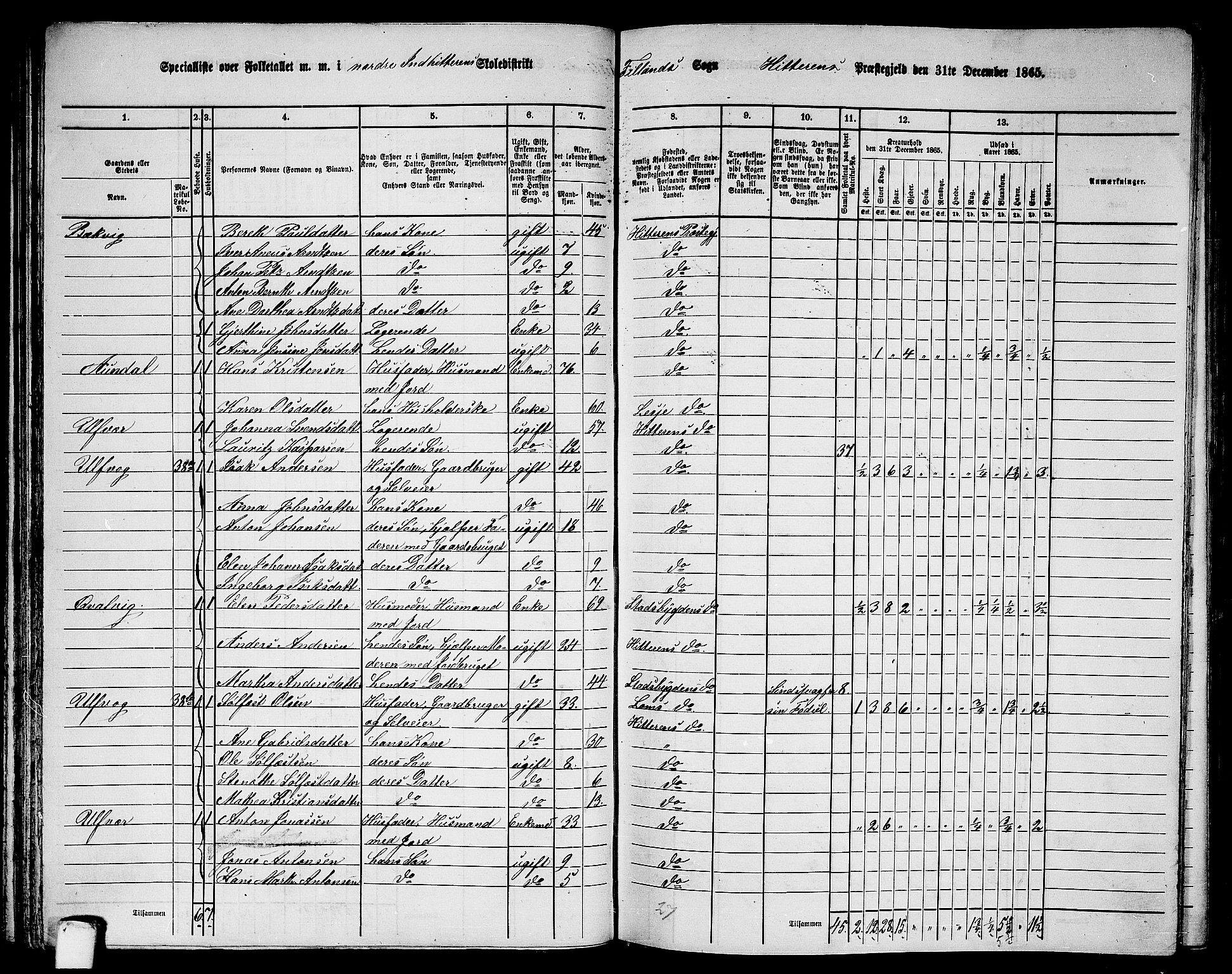 RA, 1865 census for Hitra, 1865, p. 64