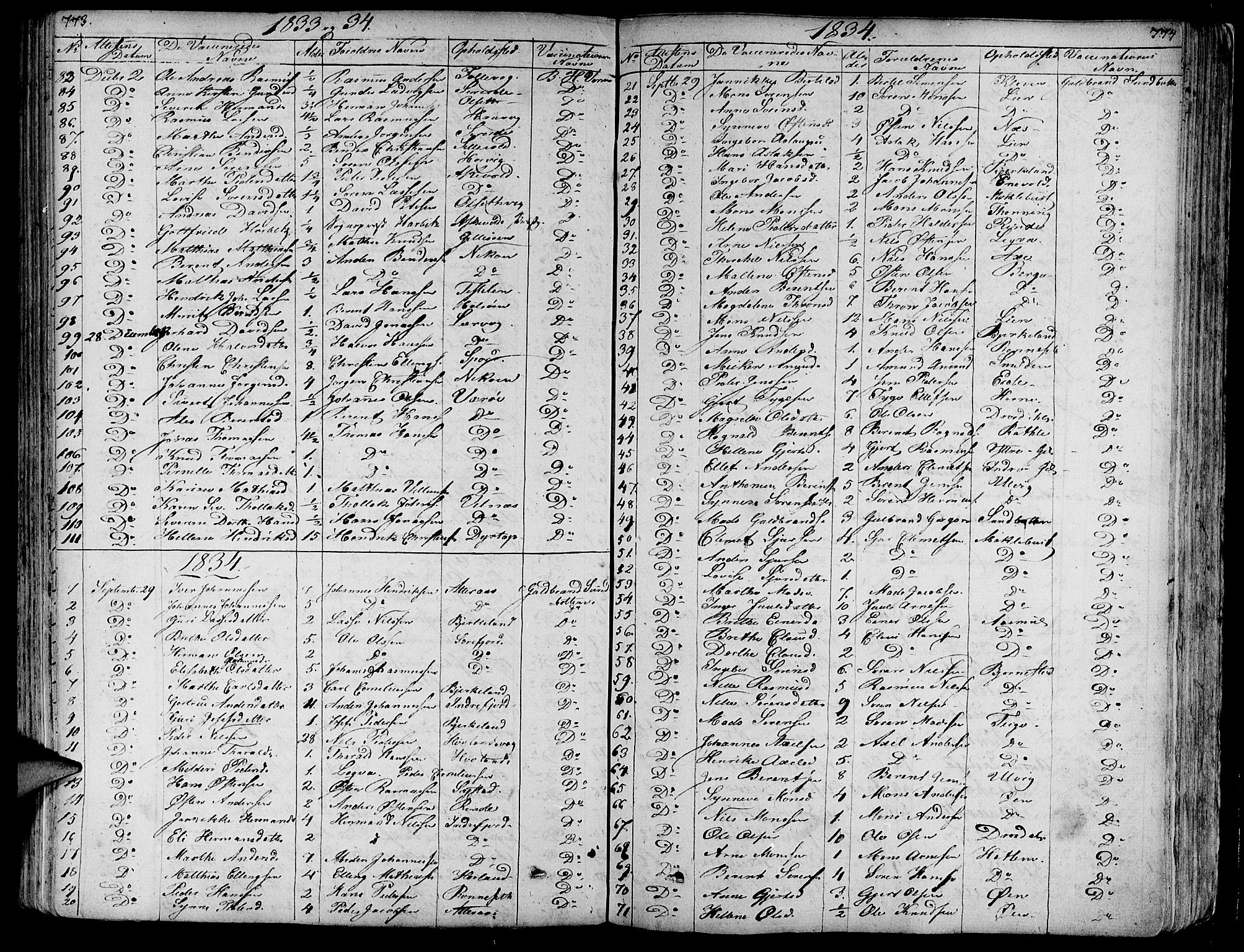 Askvoll sokneprestembete, SAB/A-79501/H/Haa/Haaa/L0010: Parish register (official) no. A 10, 1821-1844, p. 773-774