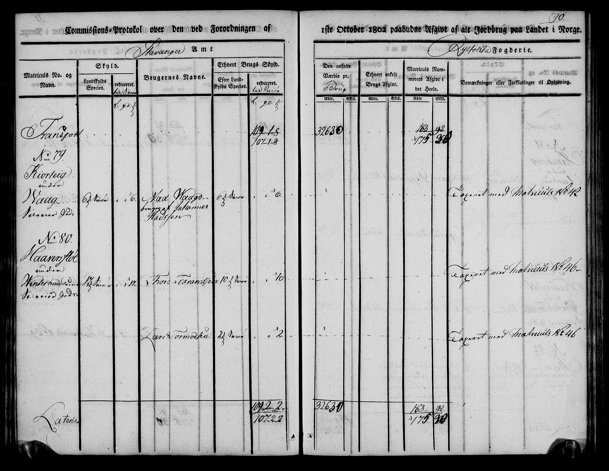 Rentekammeret inntil 1814, Realistisk ordnet avdeling, AV/RA-EA-4070/N/Ne/Nea/L0103: Ryfylke fogderi. Kommisjonsprotokoll for Vats, Vikedal, Sauda og Suldal skipreider, 1803, p. 92