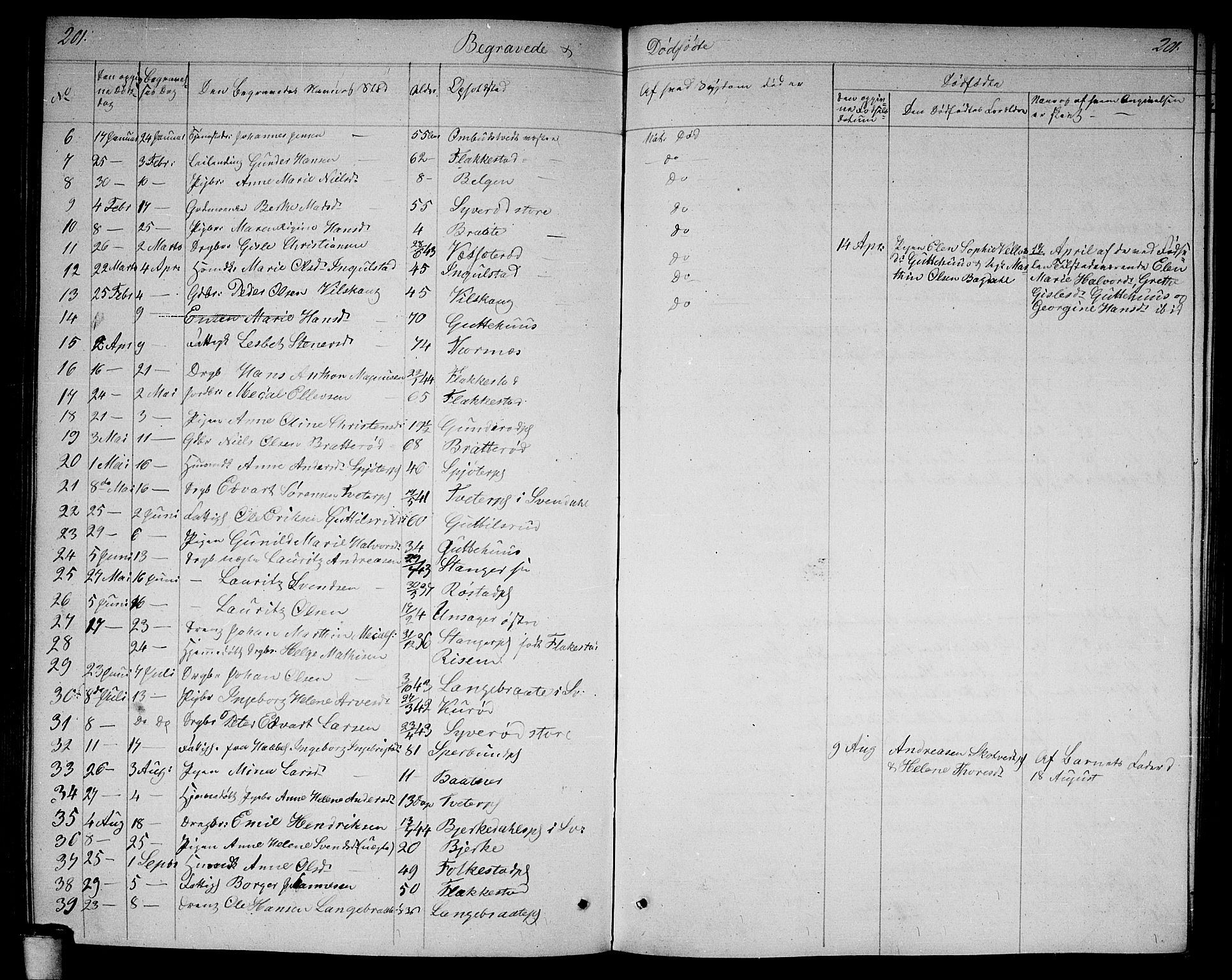 Våler prestekontor Kirkebøker, AV/SAO-A-11083/G/Ga/L0002: Parish register (copy) no. I 2, 1839-1860, p. 201