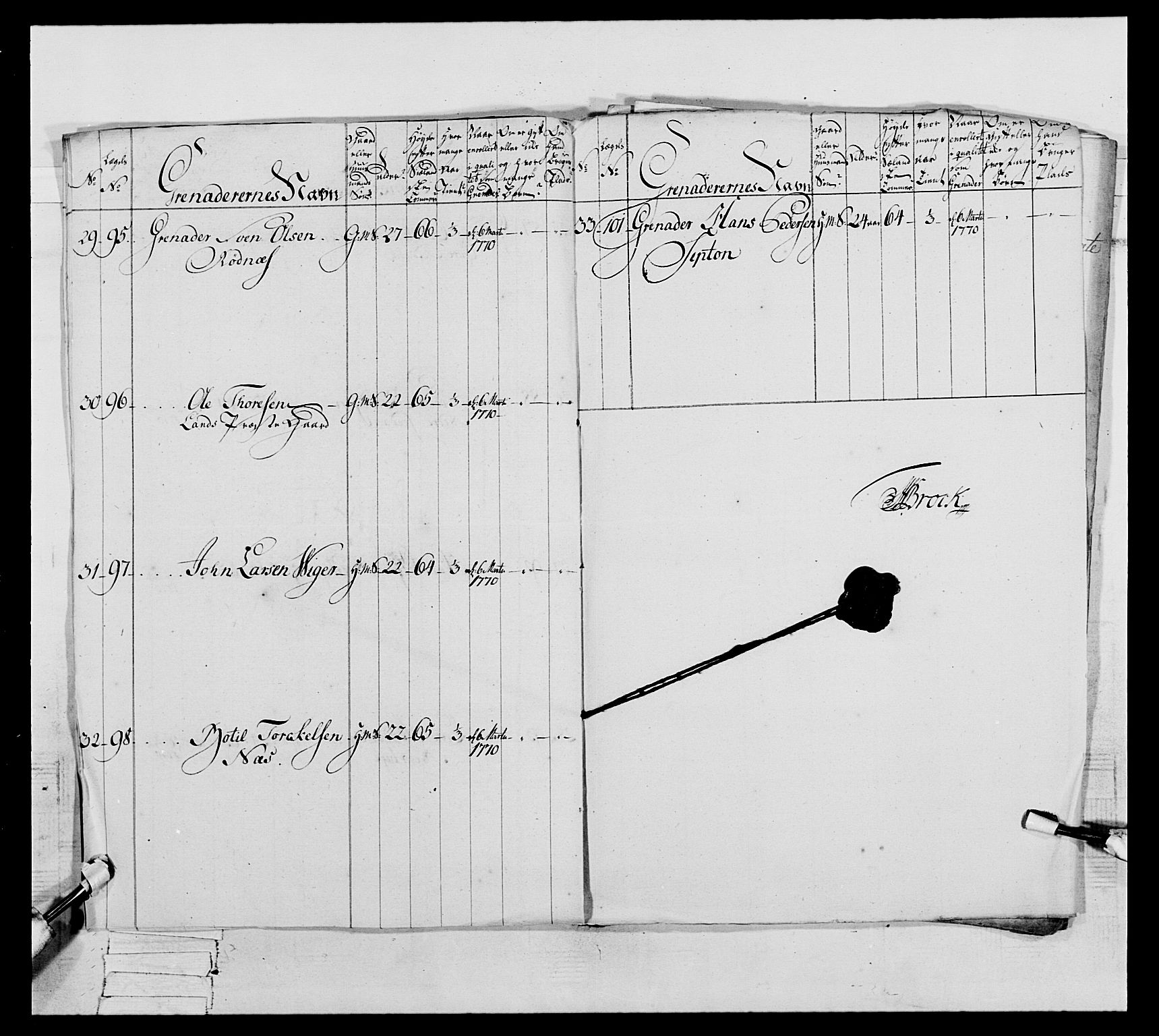 Generalitets- og kommissariatskollegiet, Det kongelige norske kommissariatskollegium, AV/RA-EA-5420/E/Eh/L0062: 2. Opplandske nasjonale infanteriregiment, 1769-1773, p. 128