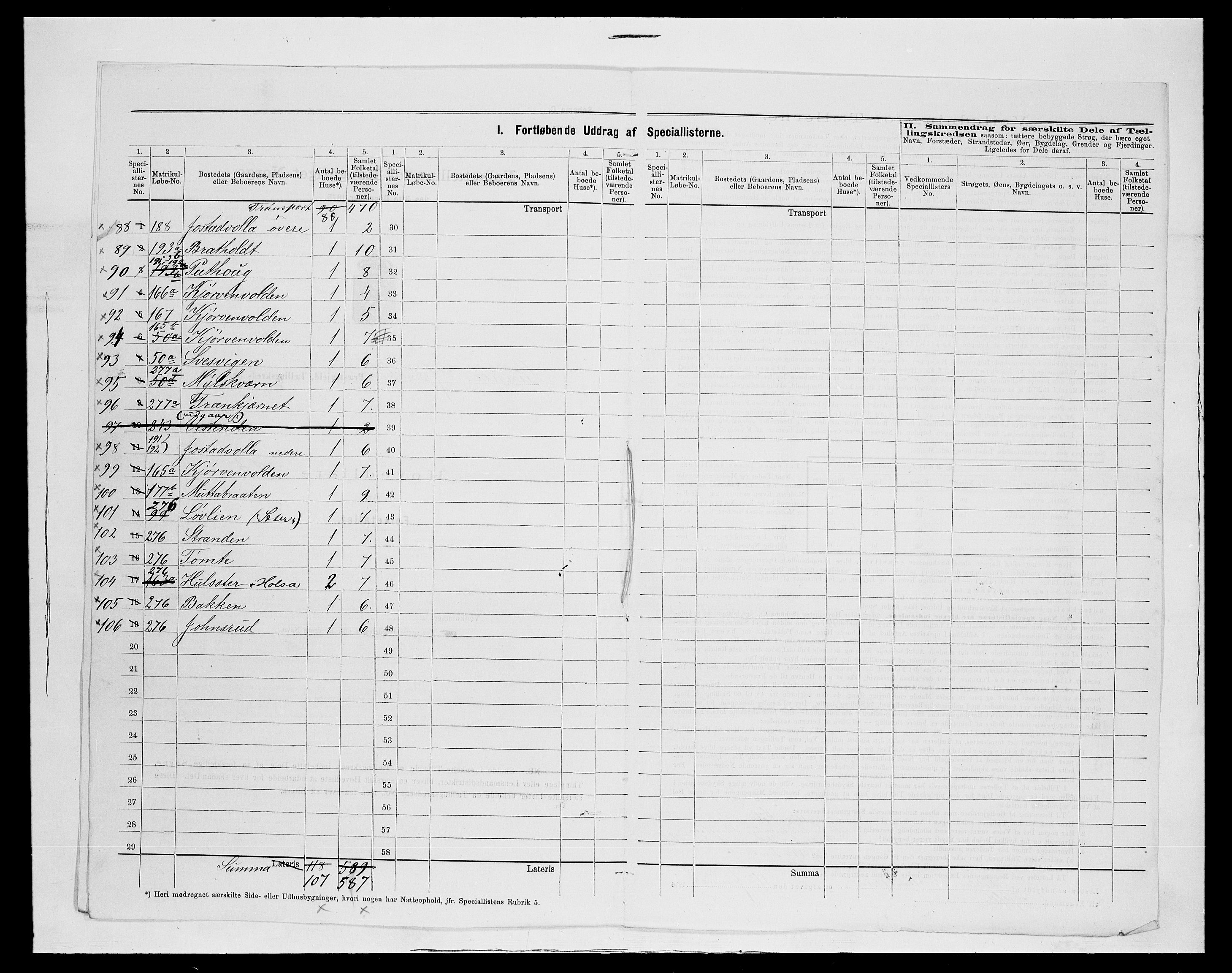 SAH, 1875 census for 0532P Jevnaker, 1875, p. 36