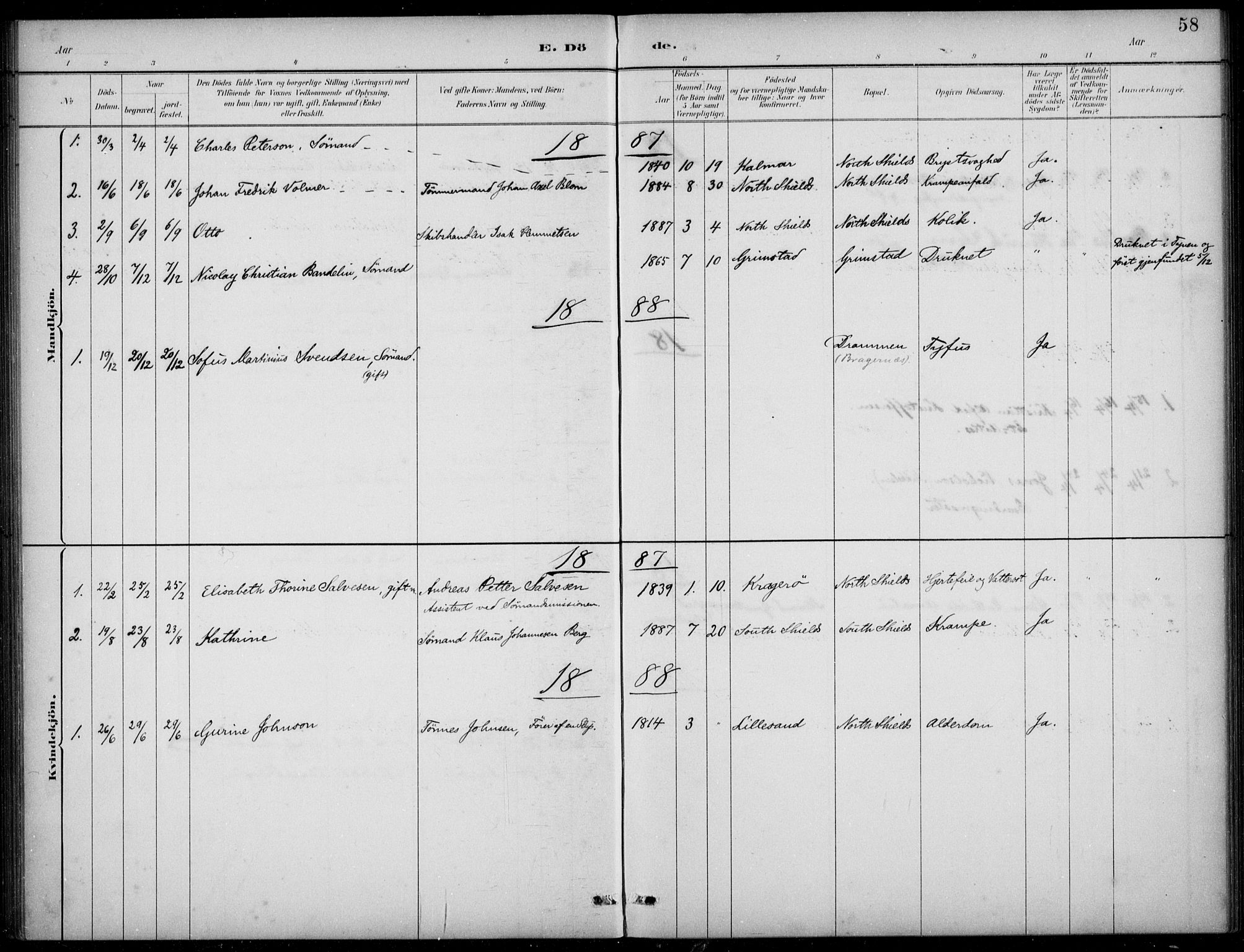 Den norske sjømannsmisjon i utlandet/Tyne-havnene (North Shields og New Castle), AV/SAB-SAB/PA-0101/H/Ha/L0002: Parish register (official) no. A 2, 1883-1938, p. 58