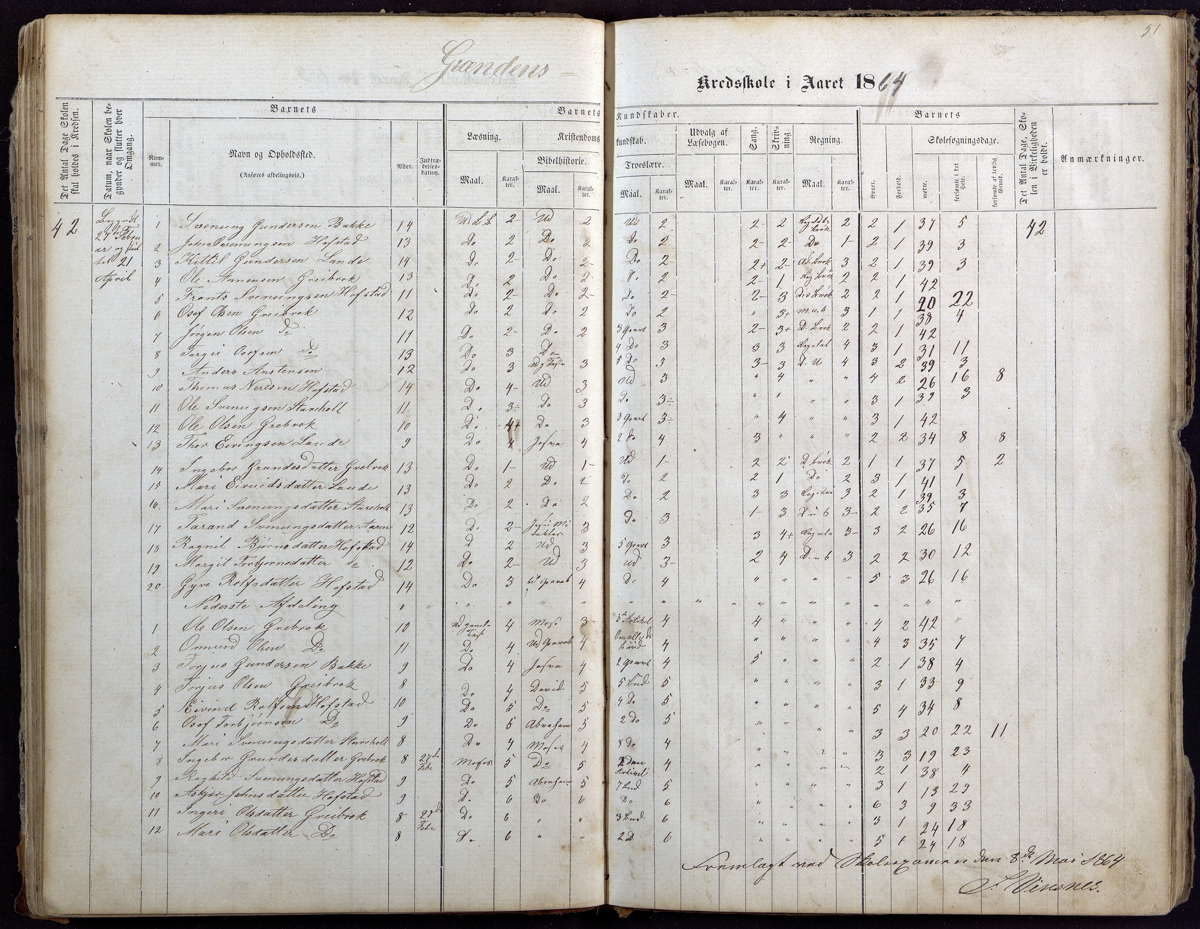 Bygland kommune, Skulekrinsar i Årdal, AAKS/KA0938-550c/F1/L0001: Skuleprotokoll Longerak og Grendi, 1863-1886, p. 52