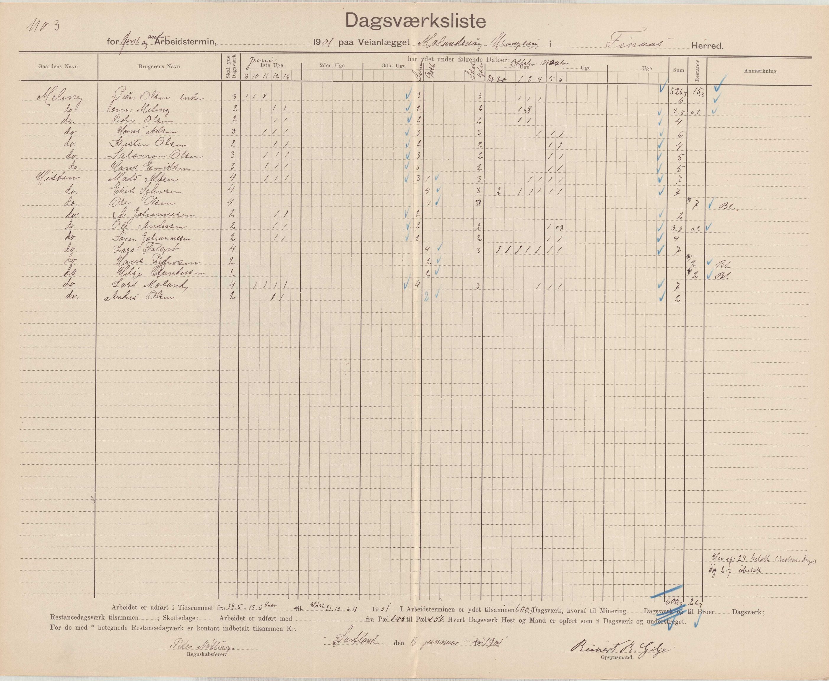 Finnaas kommune. Formannskapet, IKAH/1218a-021/E/Ea/L0002/0002: Rekneskap for veganlegg / Rekneskap for veganlegget Urangsvåg - Mælandsvåg, 1901-1903, p. 2