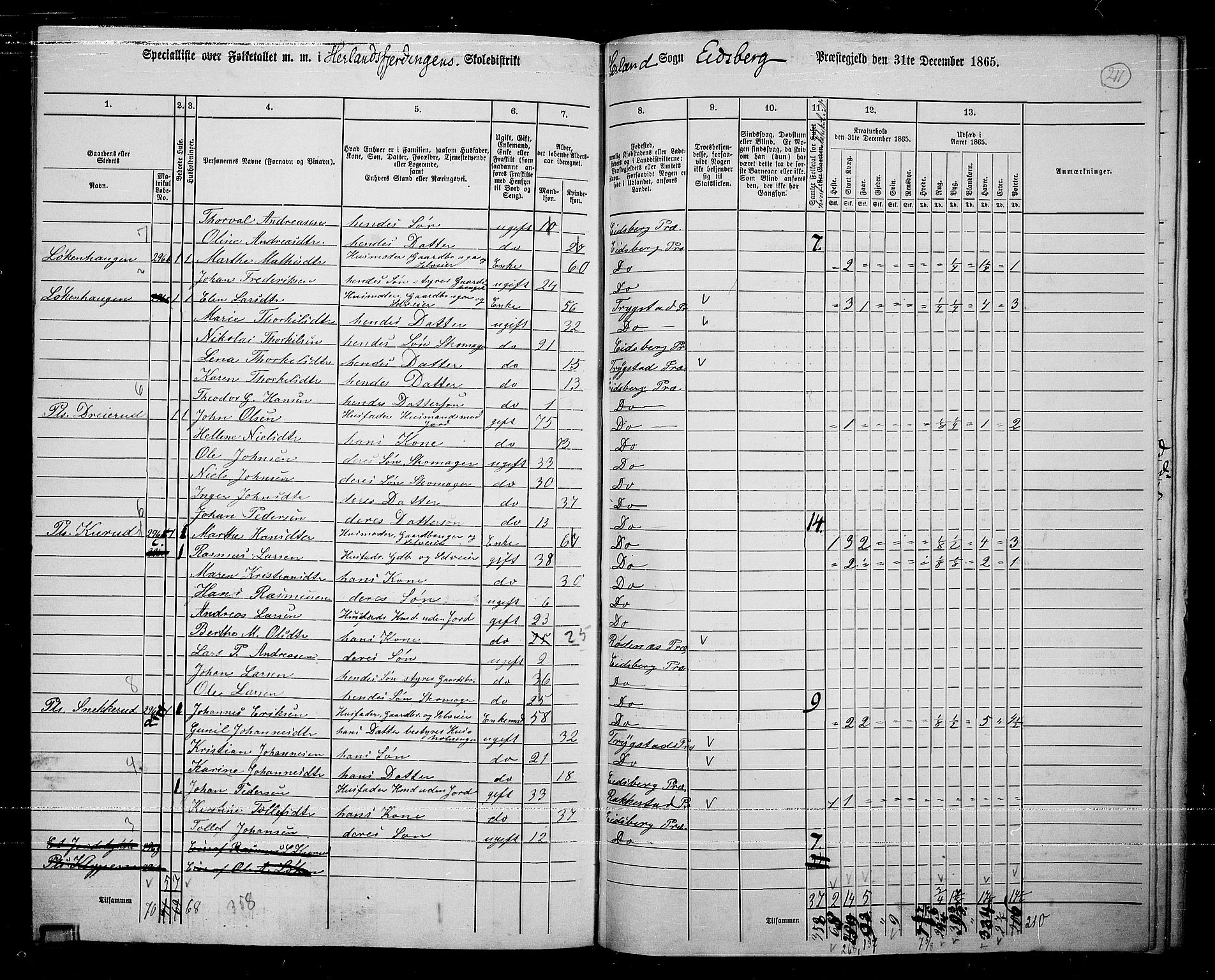 RA, 1865 census for Eidsberg, 1865, p. 190