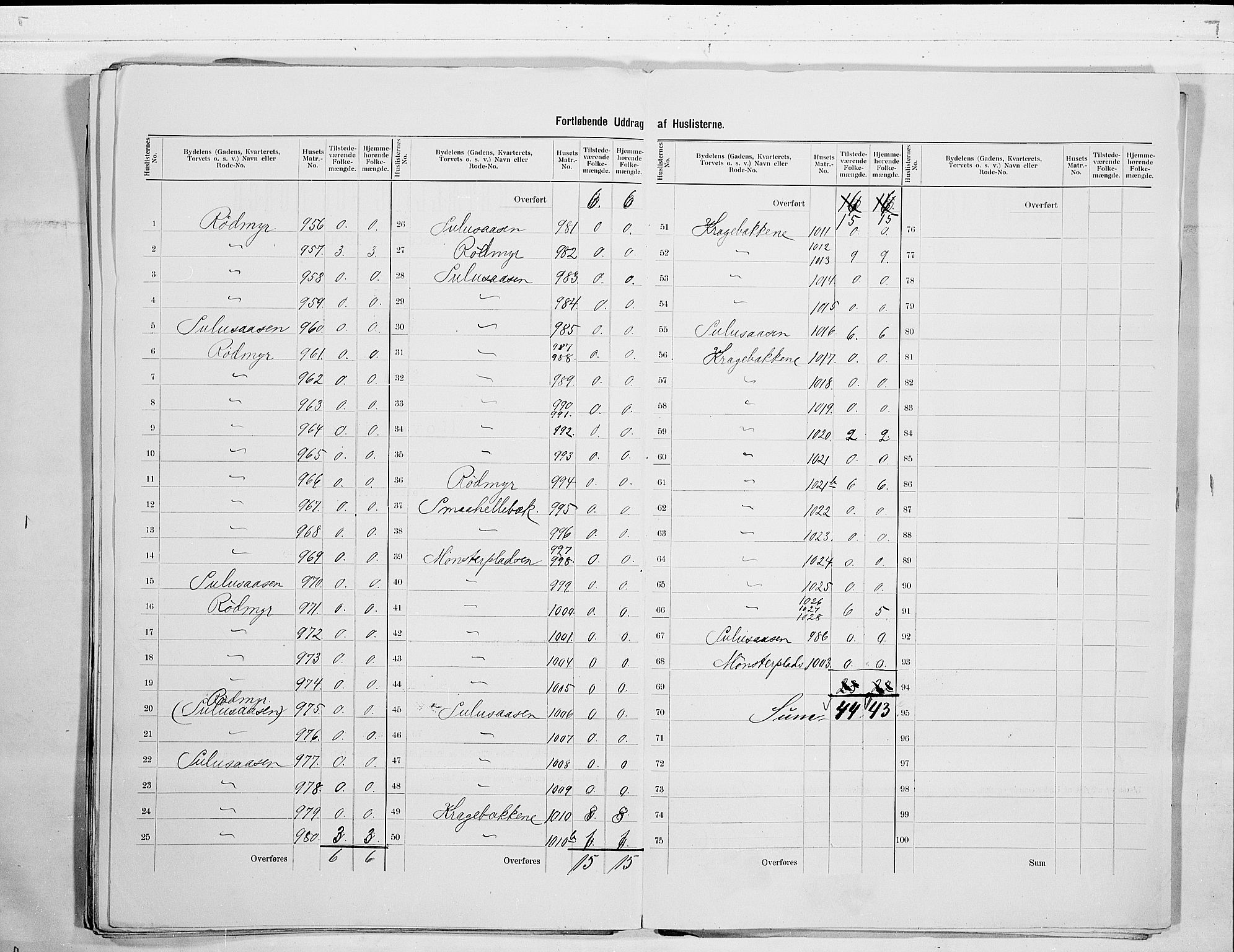 RA, 1900 census for Kongsberg, 1900, p. 43