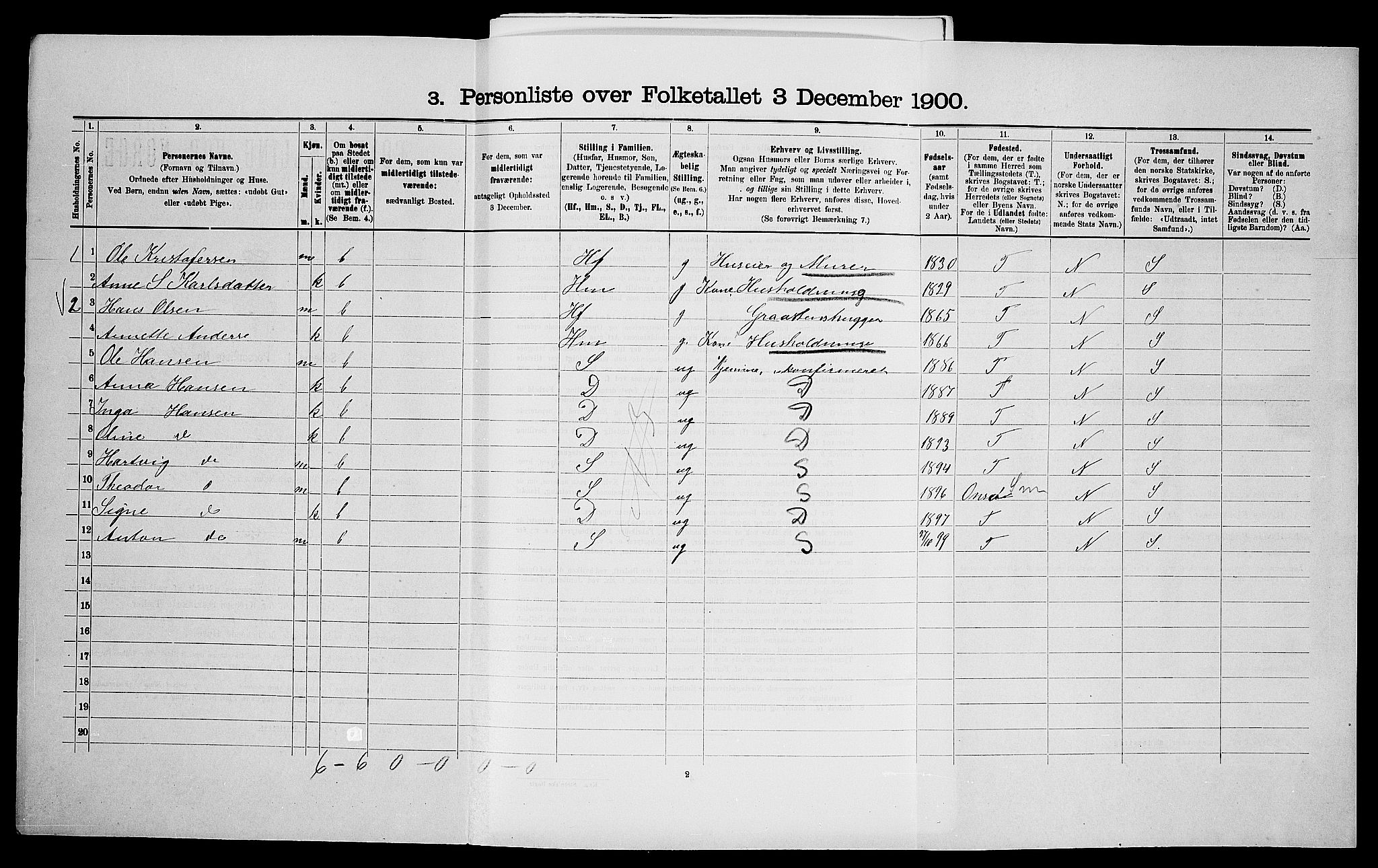 SAO, 1900 census for Tune, 1900