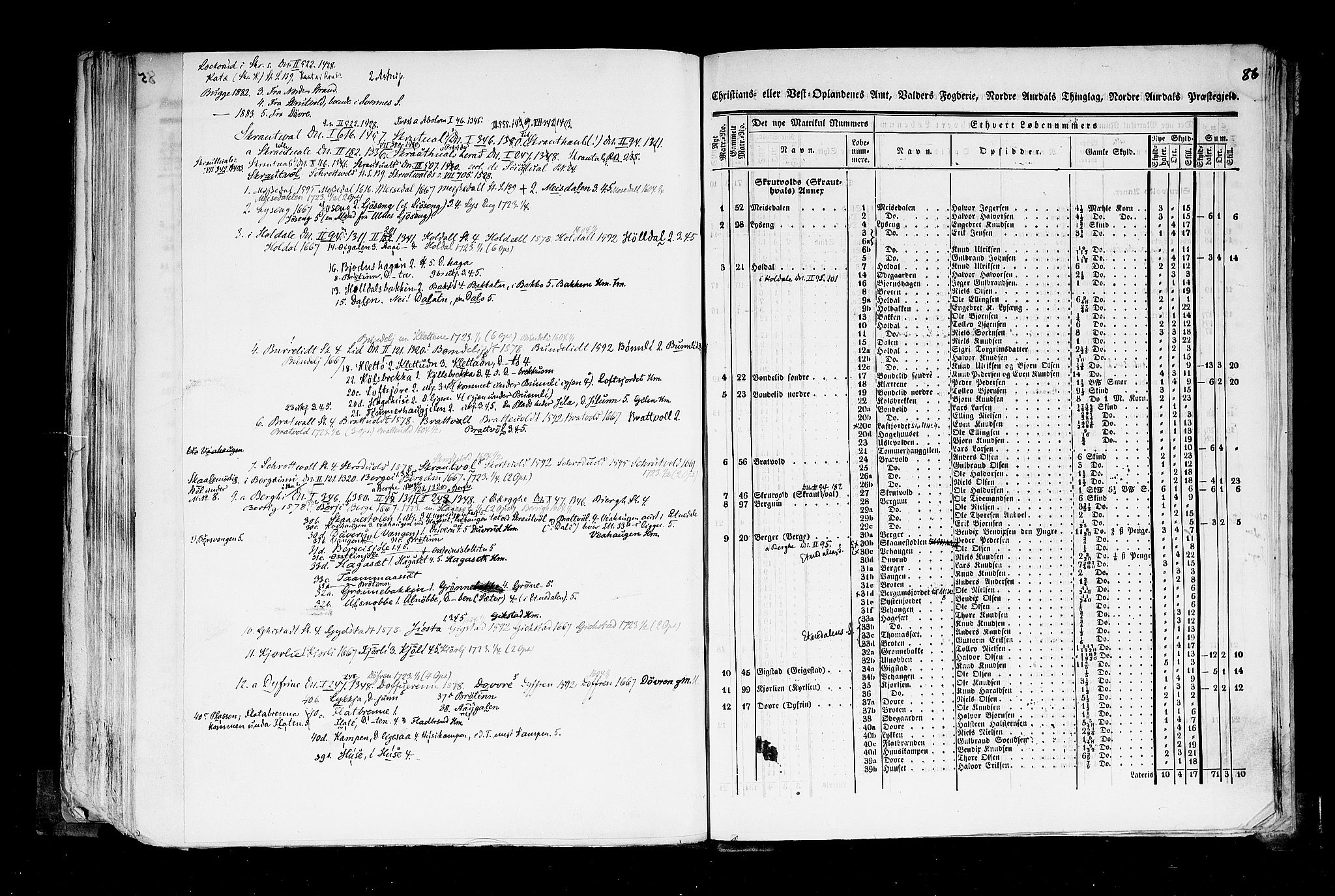 Rygh, AV/RA-PA-0034/F/Fb/L0004: Matrikkelen for 1838 - Christians amt (Oppland fylke), 1838, p. 86a