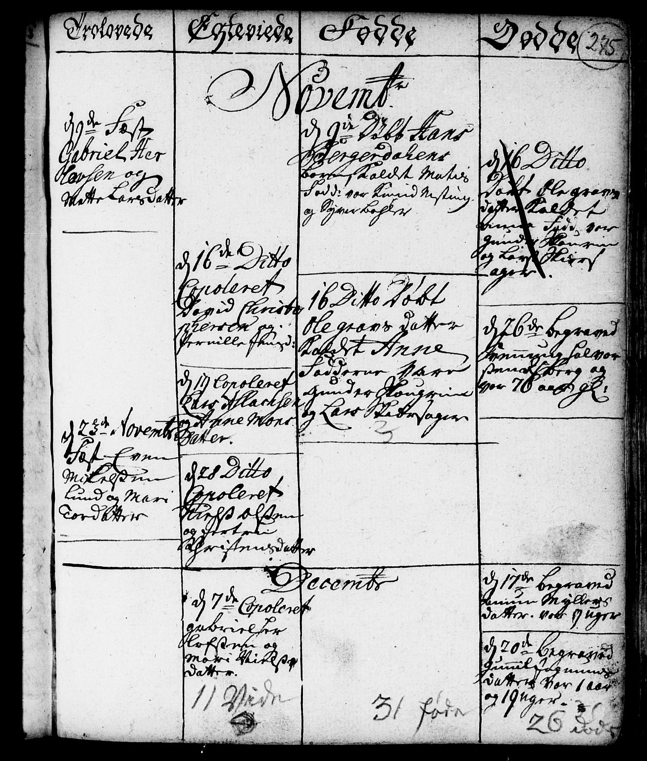 Spydeberg prestekontor Kirkebøker, AV/SAO-A-10924/F/Fa/L0001: Parish register (official) no. I 1, 1696-1738, p. 275