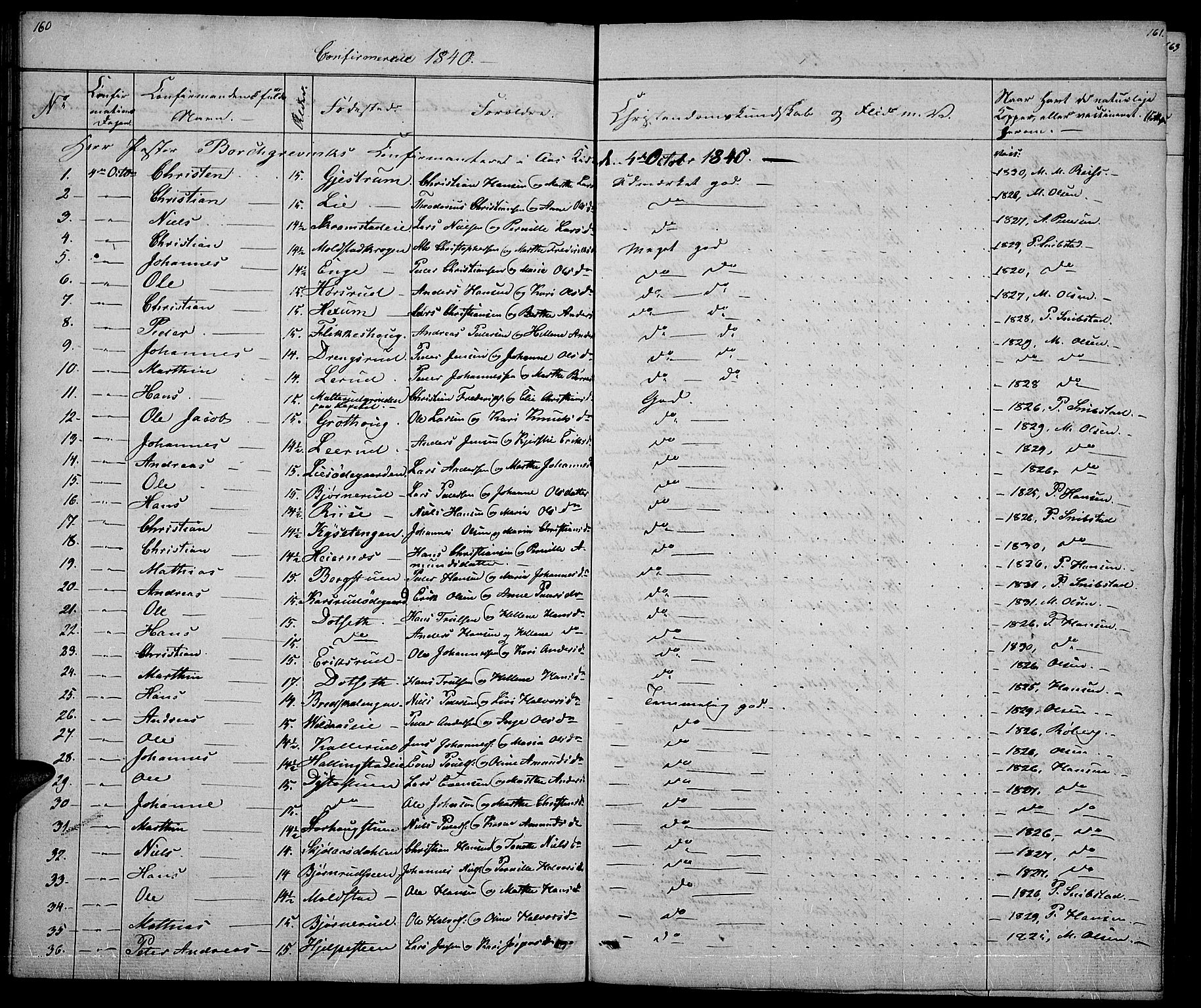 Vestre Toten prestekontor, SAH/PREST-108/H/Ha/Hab/L0002: Parish register (copy) no. 2, 1836-1848, p. 160-161