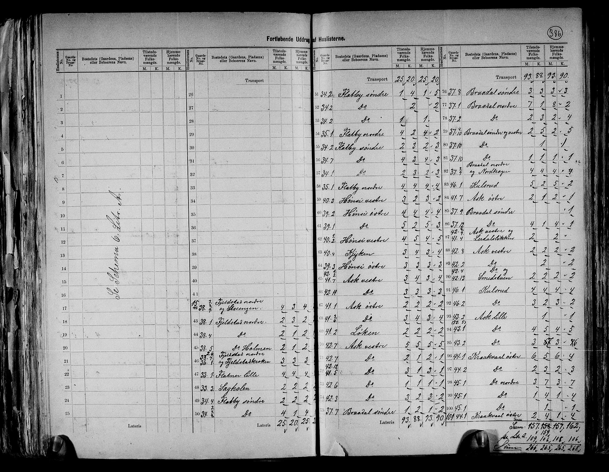 RA, 1891 census for 0234 Gjerdrum, 1891, p. 9