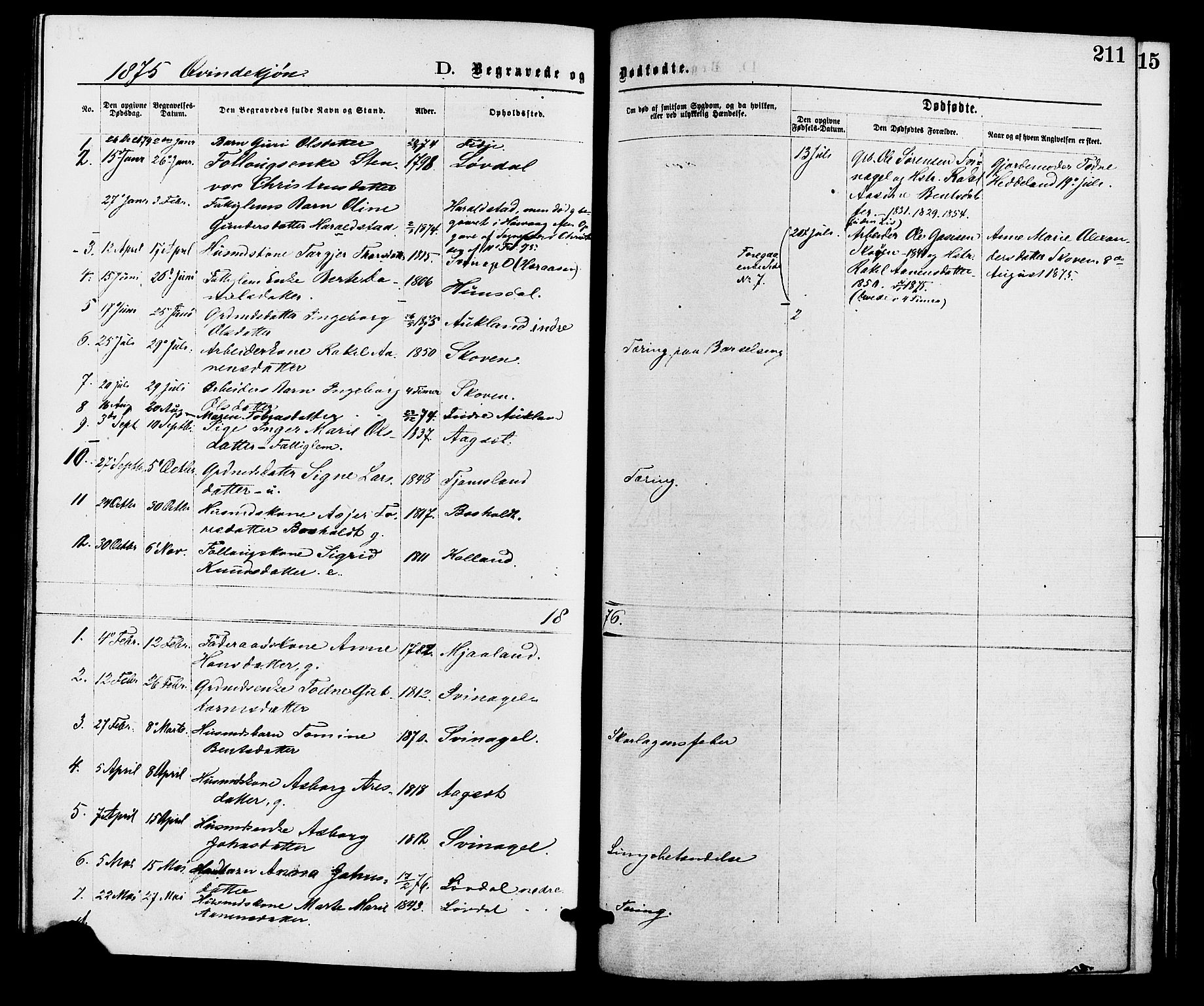 Holum sokneprestkontor, SAK/1111-0022/F/Fa/Fab/L0006: Parish register (official) no. A 6, 1875-1886, p. 211
