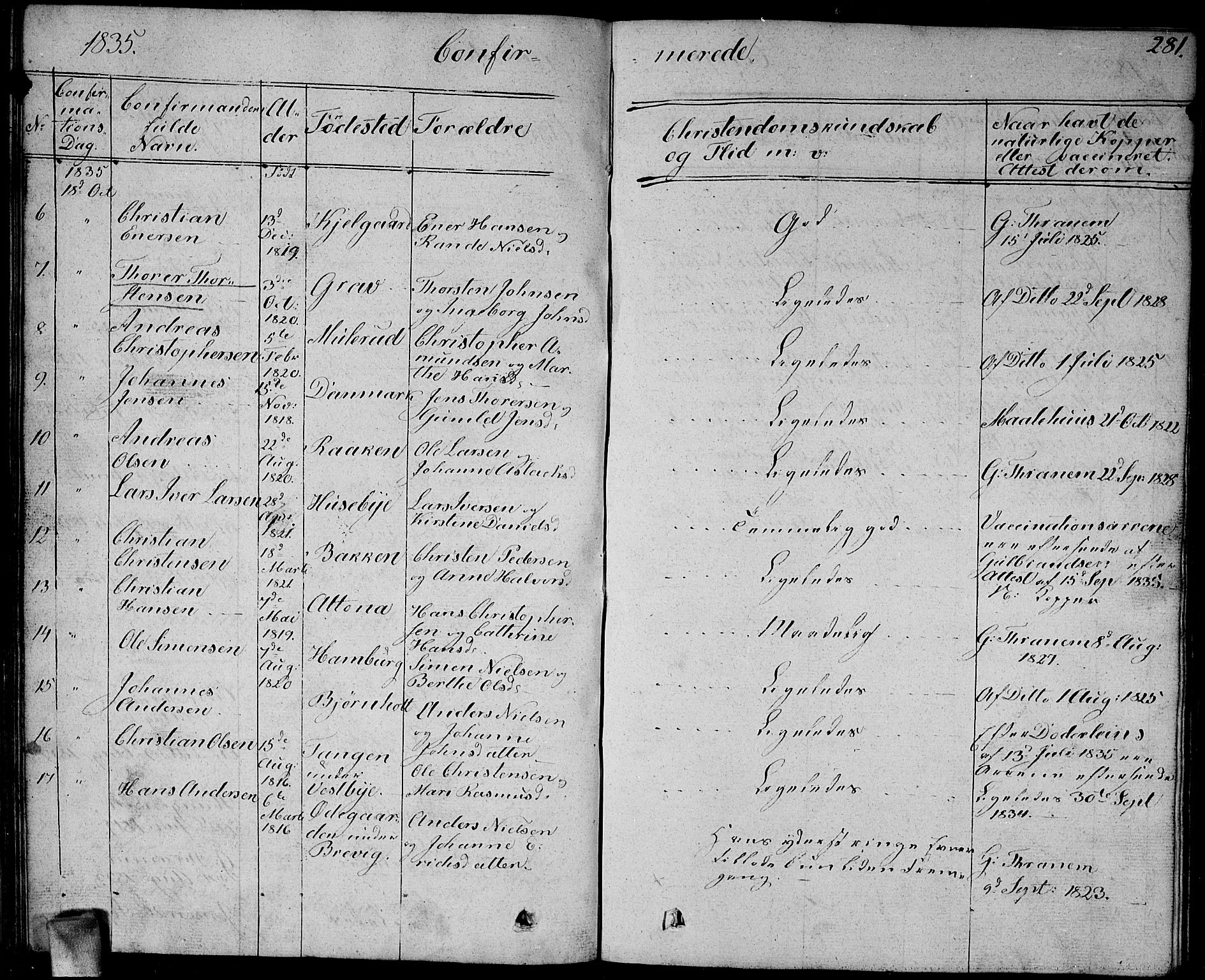 Enebakk prestekontor Kirkebøker, SAO/A-10171c/G/Ga/L0003: Parish register (copy) no. I 3, 1833-1849, p. 281