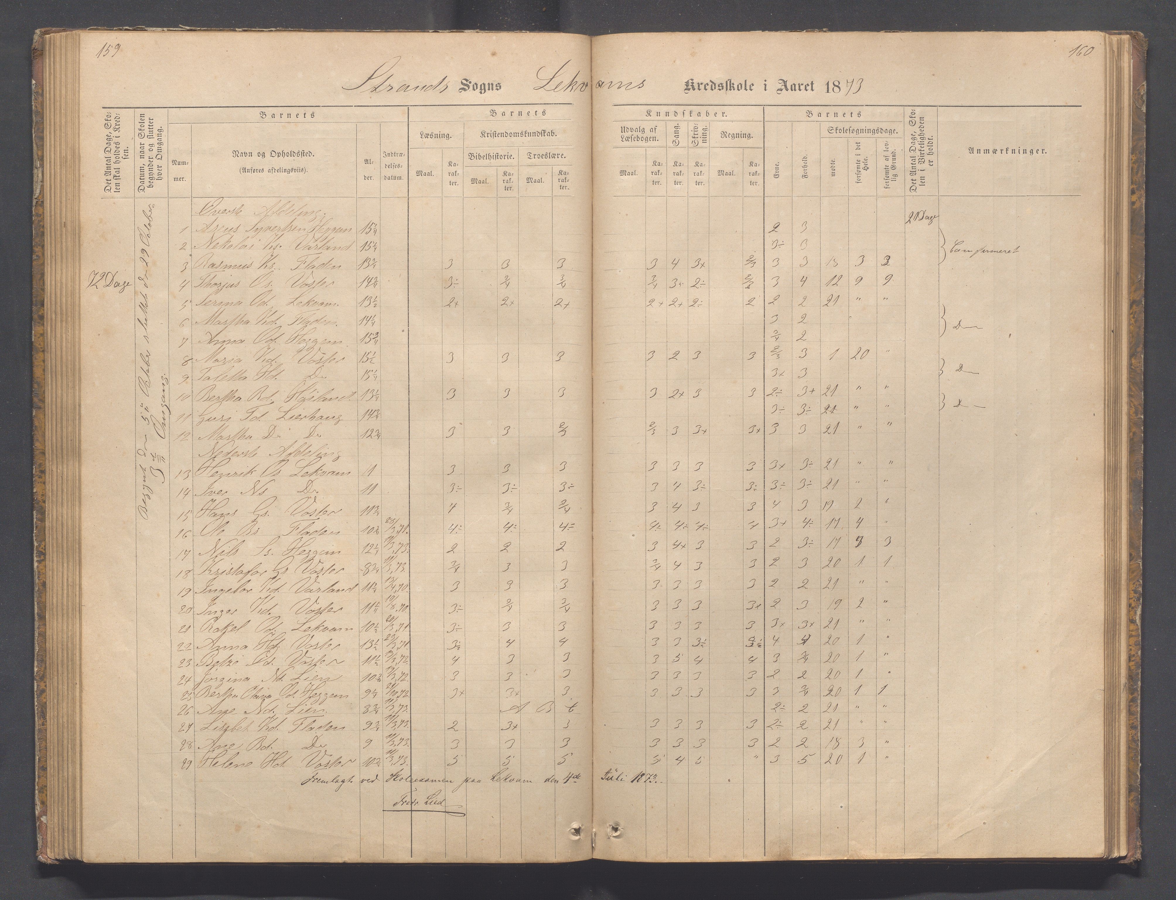 Strand kommune - Bjørheimsbygd skole, IKAR/A-147/H/L0001: Skoleprotokoll for Bjørheimsbygd,Lekvam og Hidle krets, 1873-1884, p. 159-160