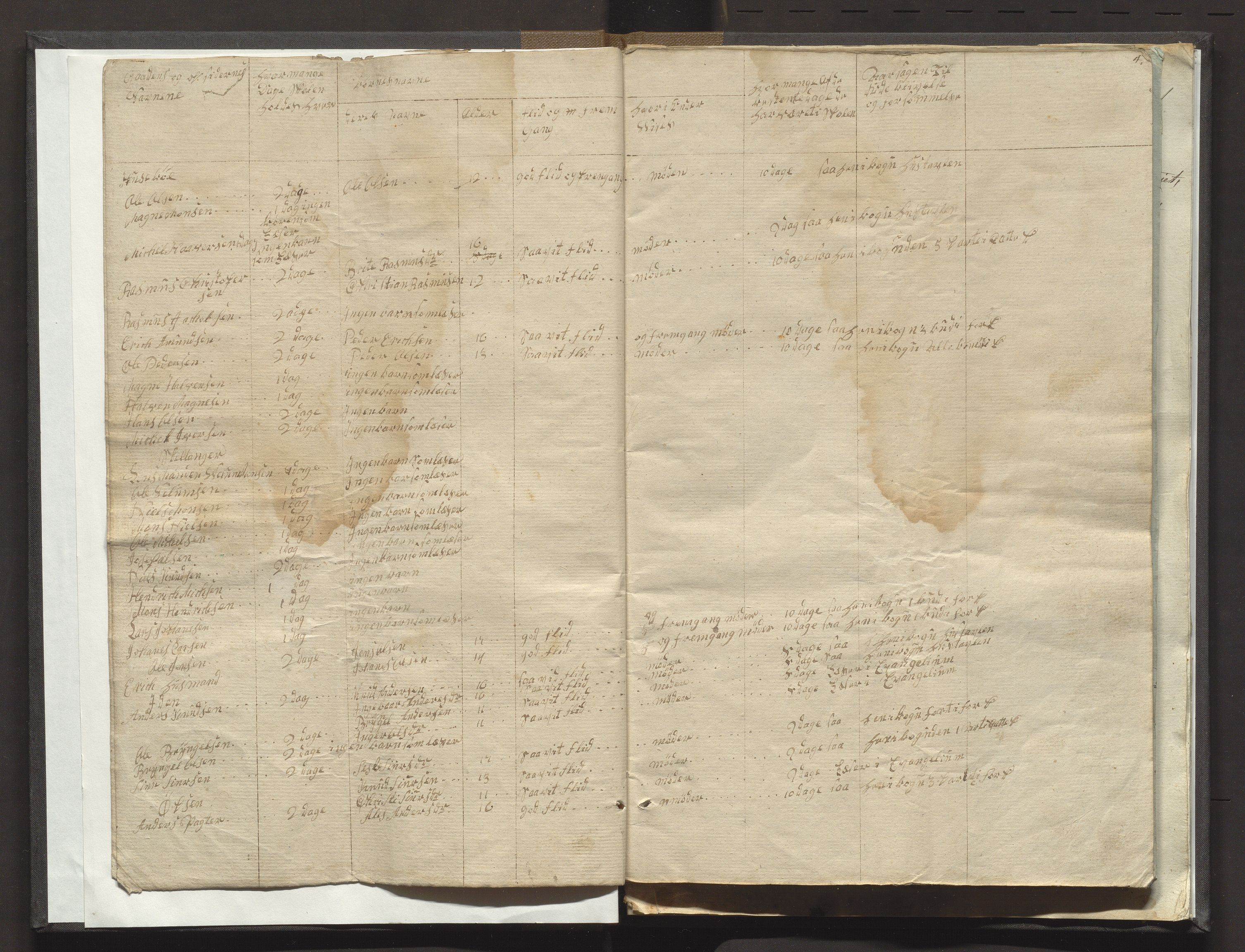 Manger sokneprestembete, AV/SAB-A-76801/J/Jb/Jbb/L0005: Skuleprotokoll for Herdla sokn, 1821-1829