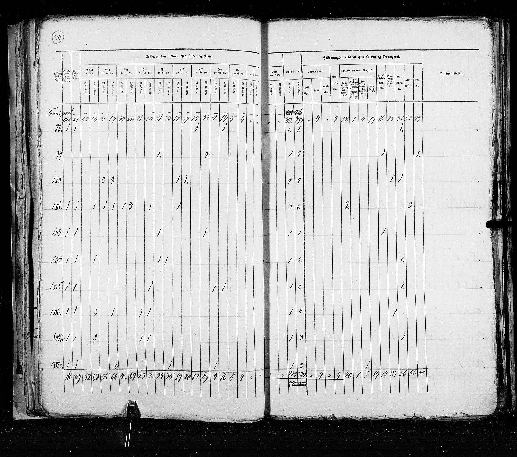 RA, Census 1825, vol. 21: Risør-Vardø, 1825, p. 94