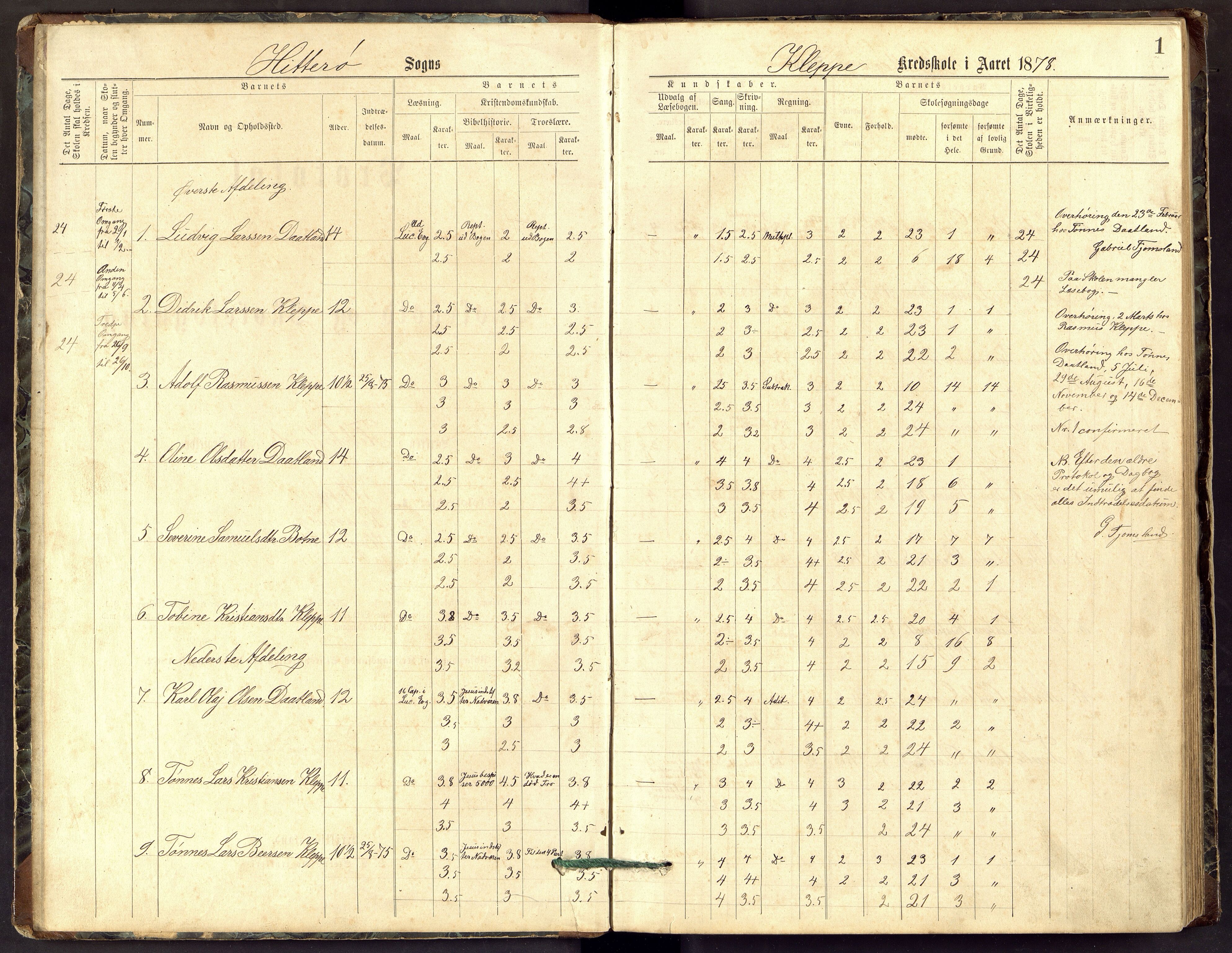 Hidra kommune - Kvanvik Skole, ARKSOR/1004HI556/H/L0001: Skoleprotokoll, 1878-1894