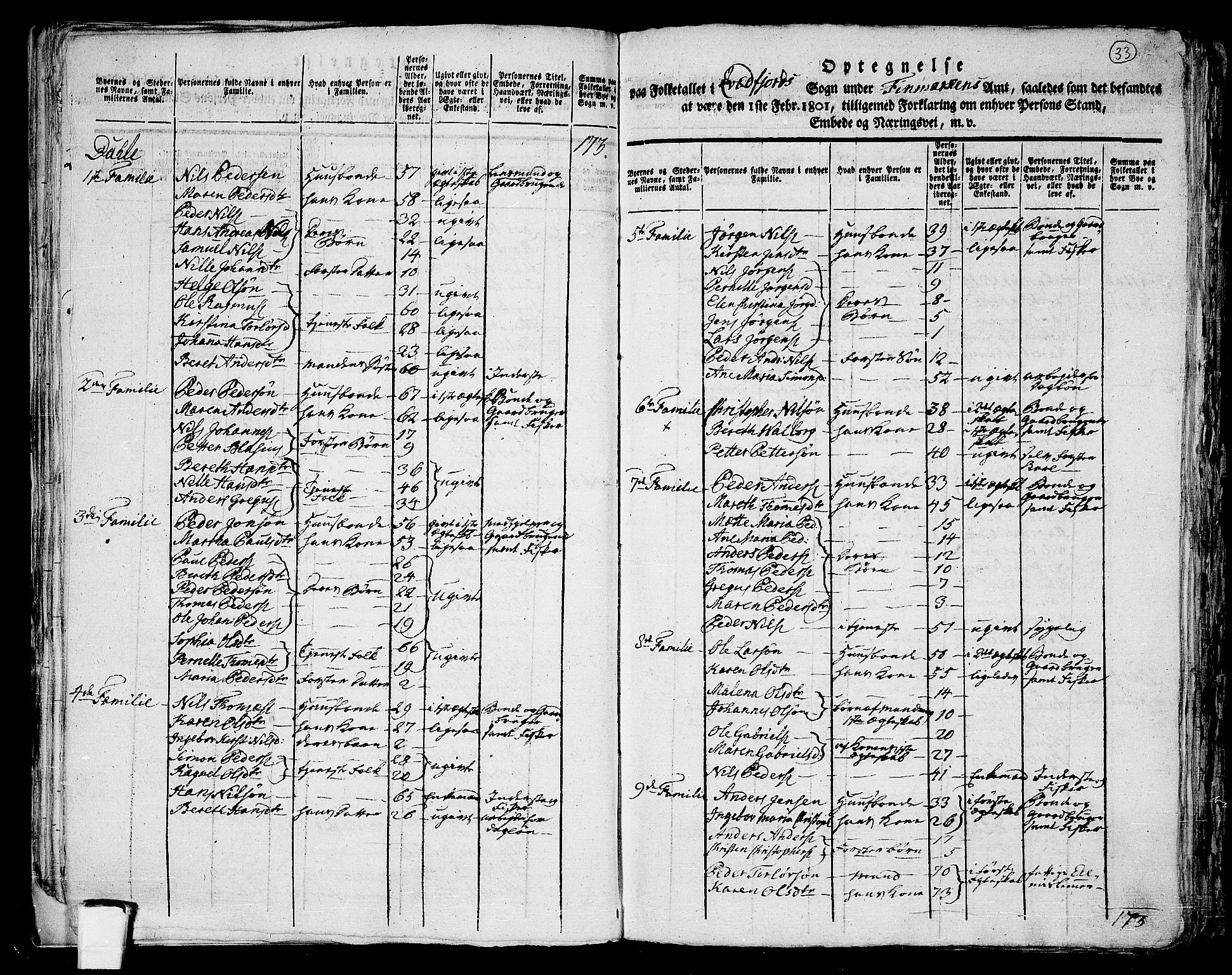 RA, 1801 census for 1911P Kvæfjord, 1801, p. 32b-33a