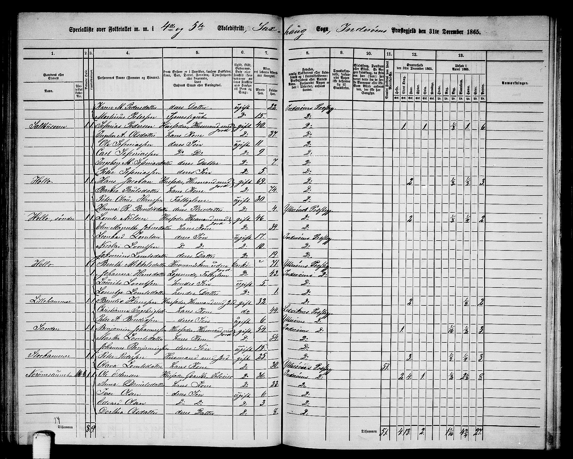 RA, 1865 census for Inderøy, 1865, p. 78