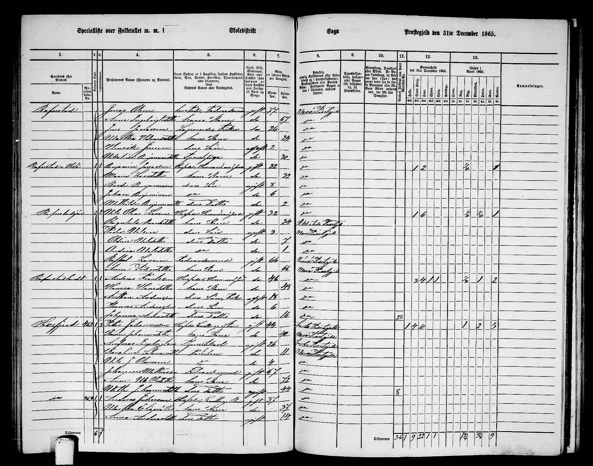 RA, 1865 census for Nærøy, 1865, p. 125