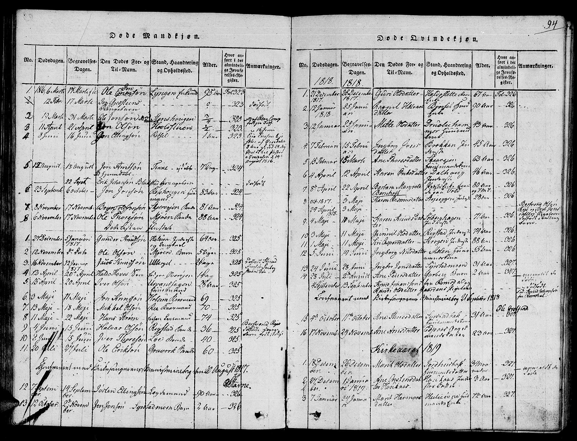 Ministerialprotokoller, klokkerbøker og fødselsregistre - Sør-Trøndelag, SAT/A-1456/672/L0853: Parish register (official) no. 672A06 /1, 1816-1829, p. 94