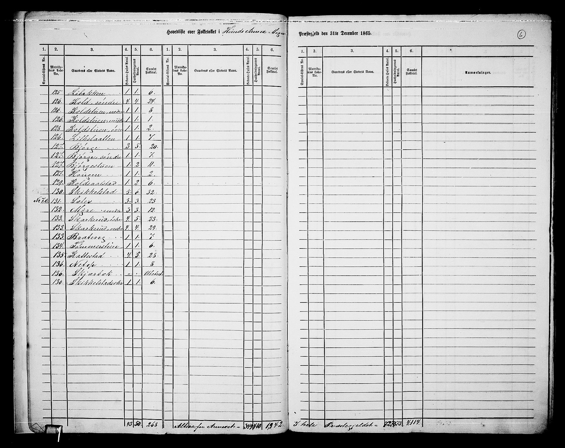 RA, 1865 census for Vardal/Vardal og Hunn, 1865, p. 9