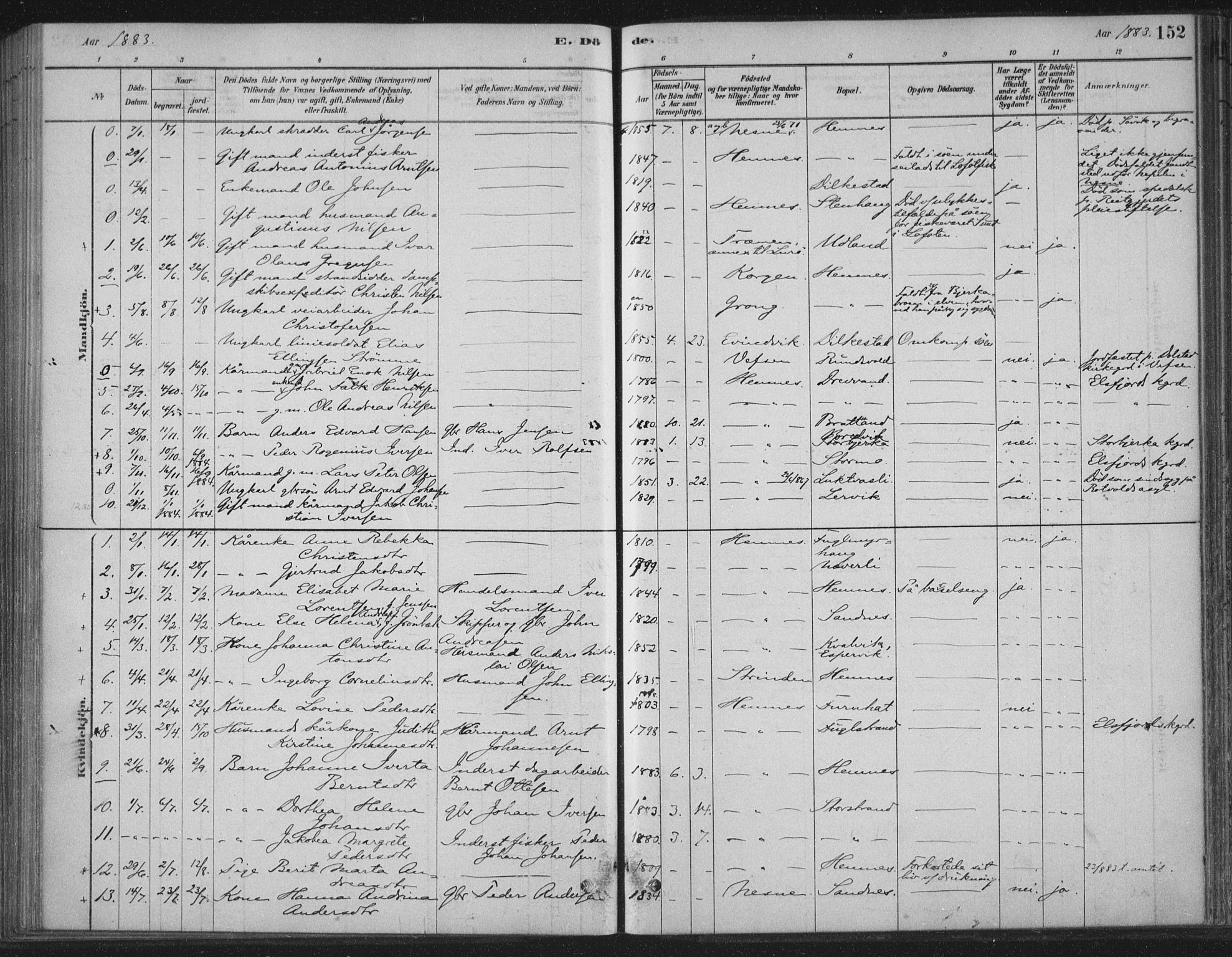 Ministerialprotokoller, klokkerbøker og fødselsregistre - Nordland, AV/SAT-A-1459/825/L0361: Parish register (official) no. 825A15, 1878-1893, p. 152