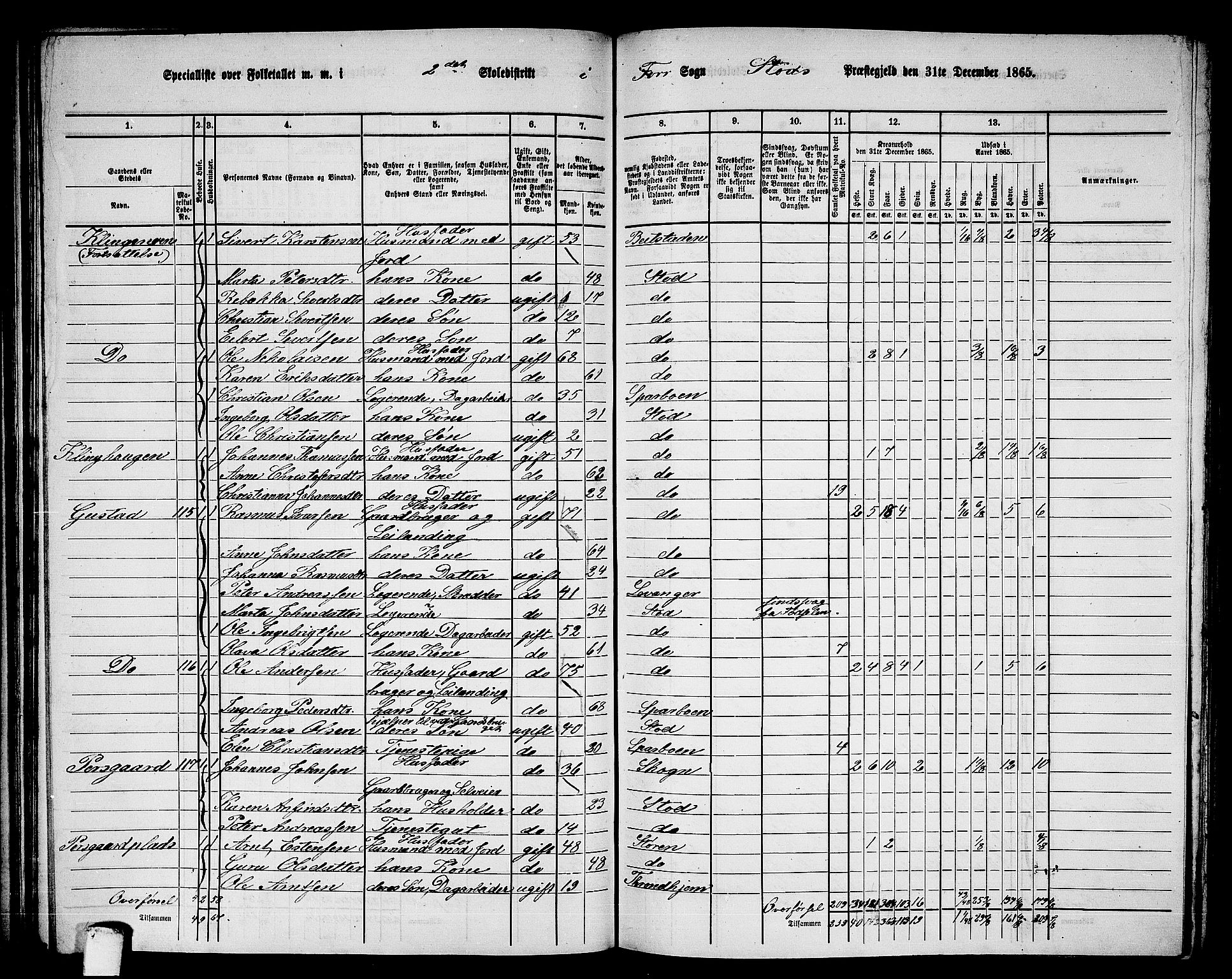 RA, 1865 census for Stod, 1865, p. 92